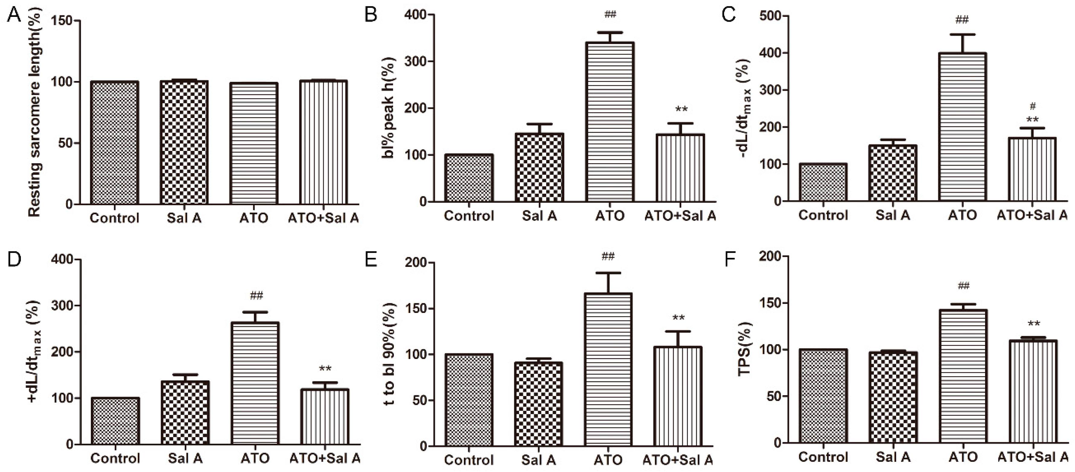 Molecules 24 00543 g004
