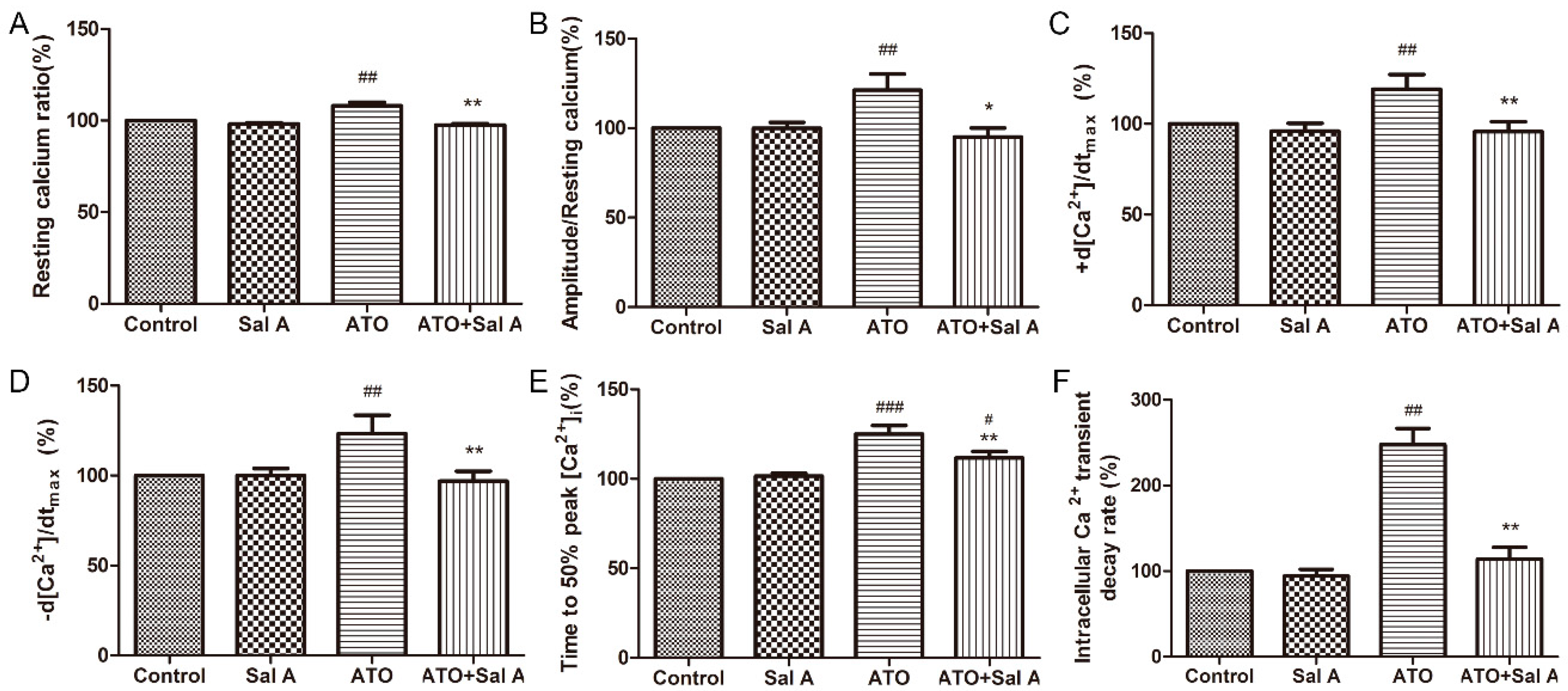 Molecules 24 00543 g005