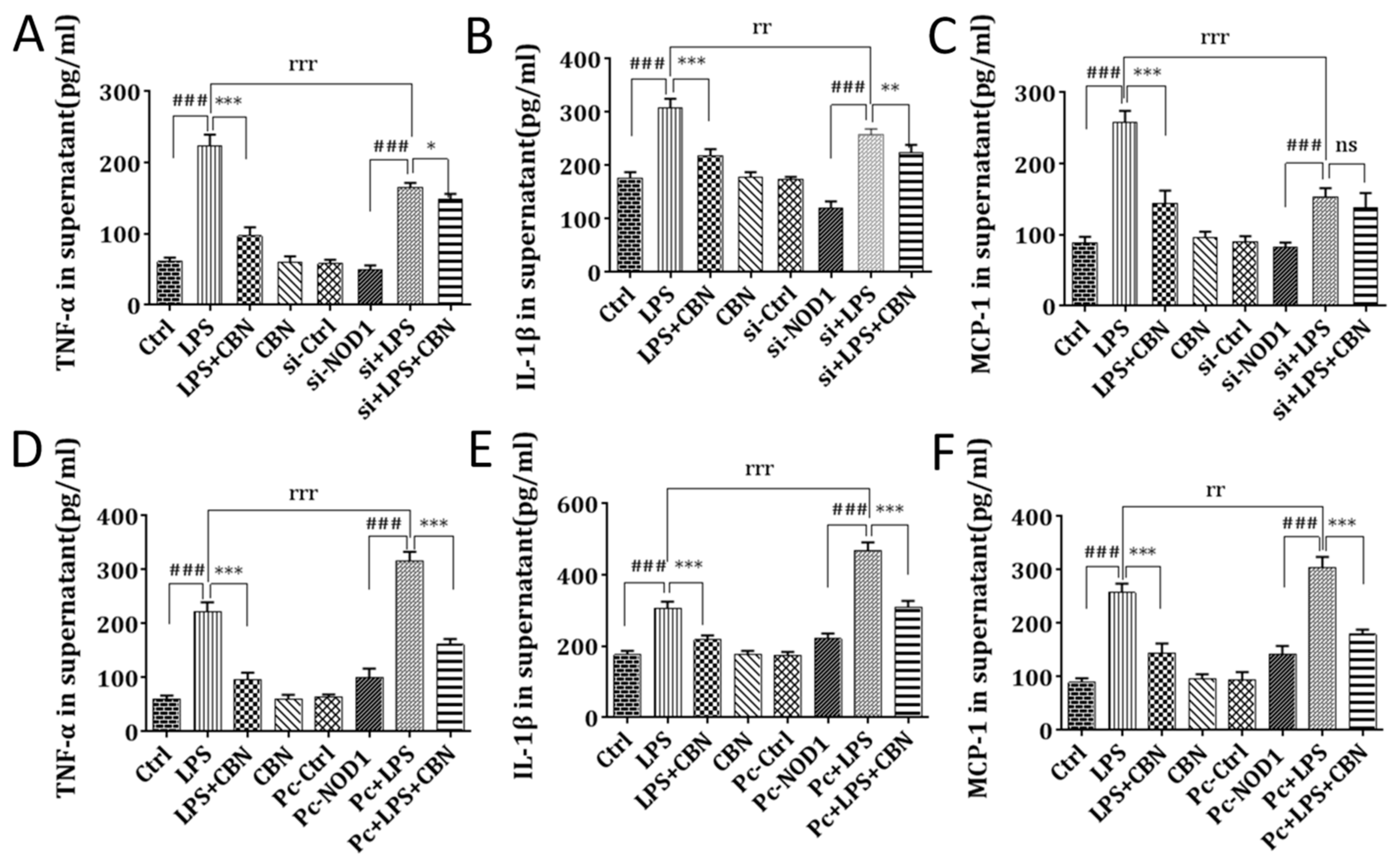 Molecules 24 00549 g004