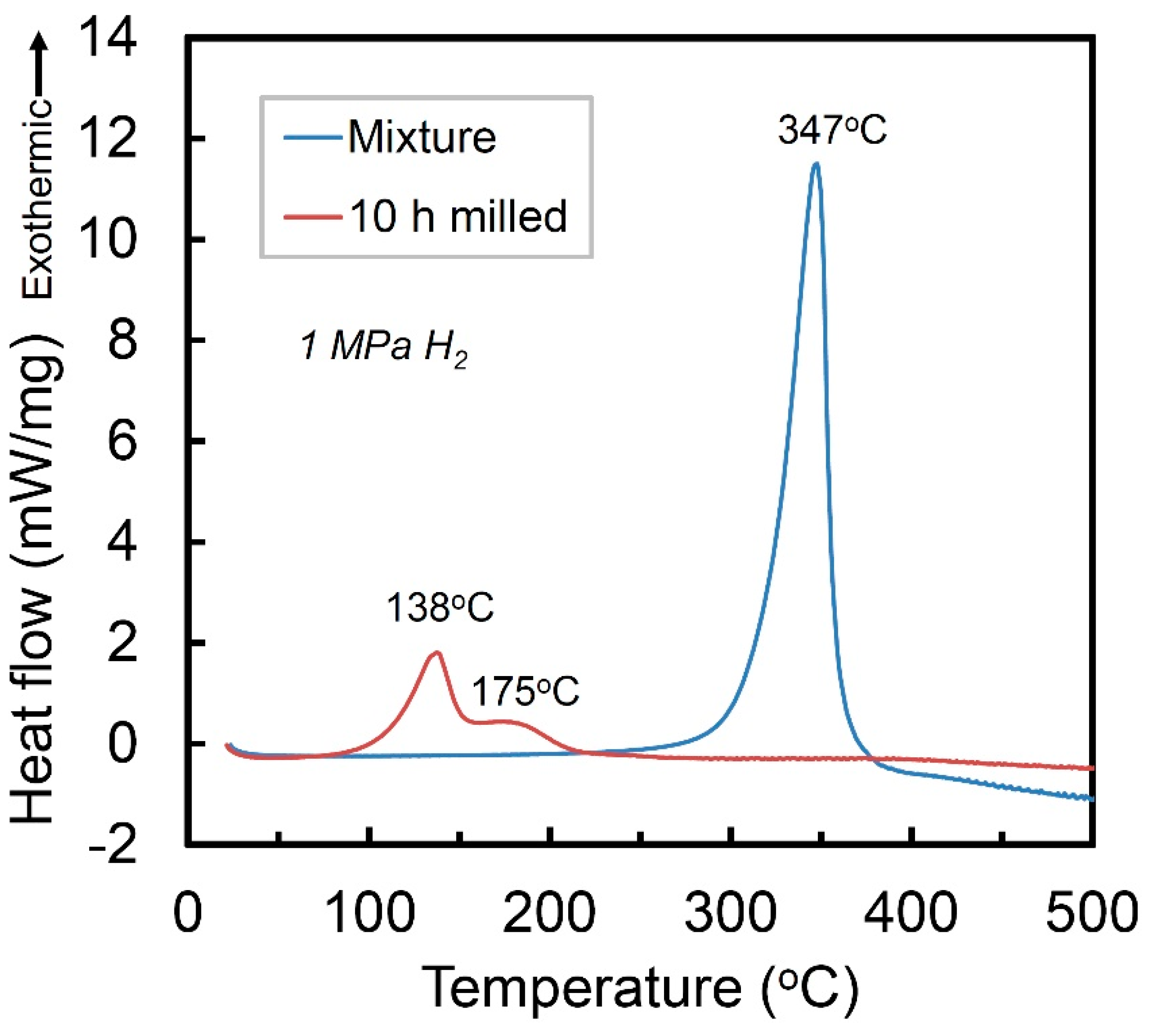 Molecules 24 00552 g003