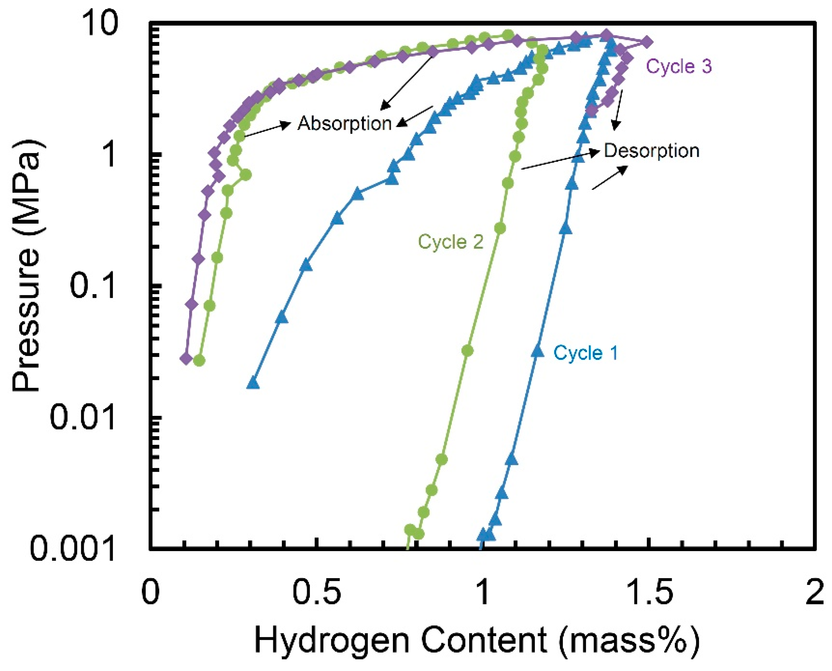 Molecules 24 00552 g004