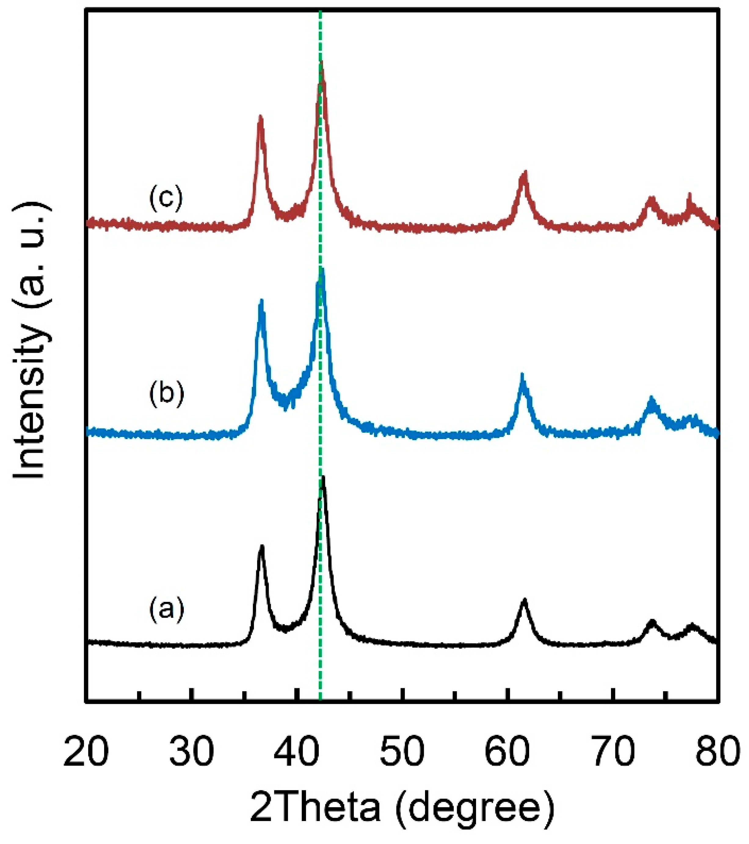 Molecules 24 00552 g005
