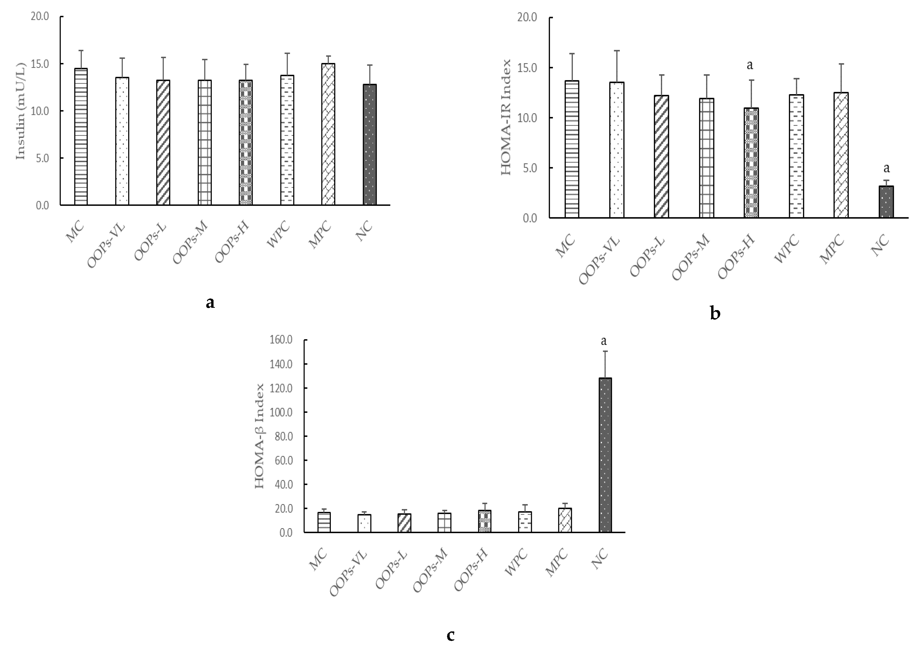 Molecules 24 00558 g003