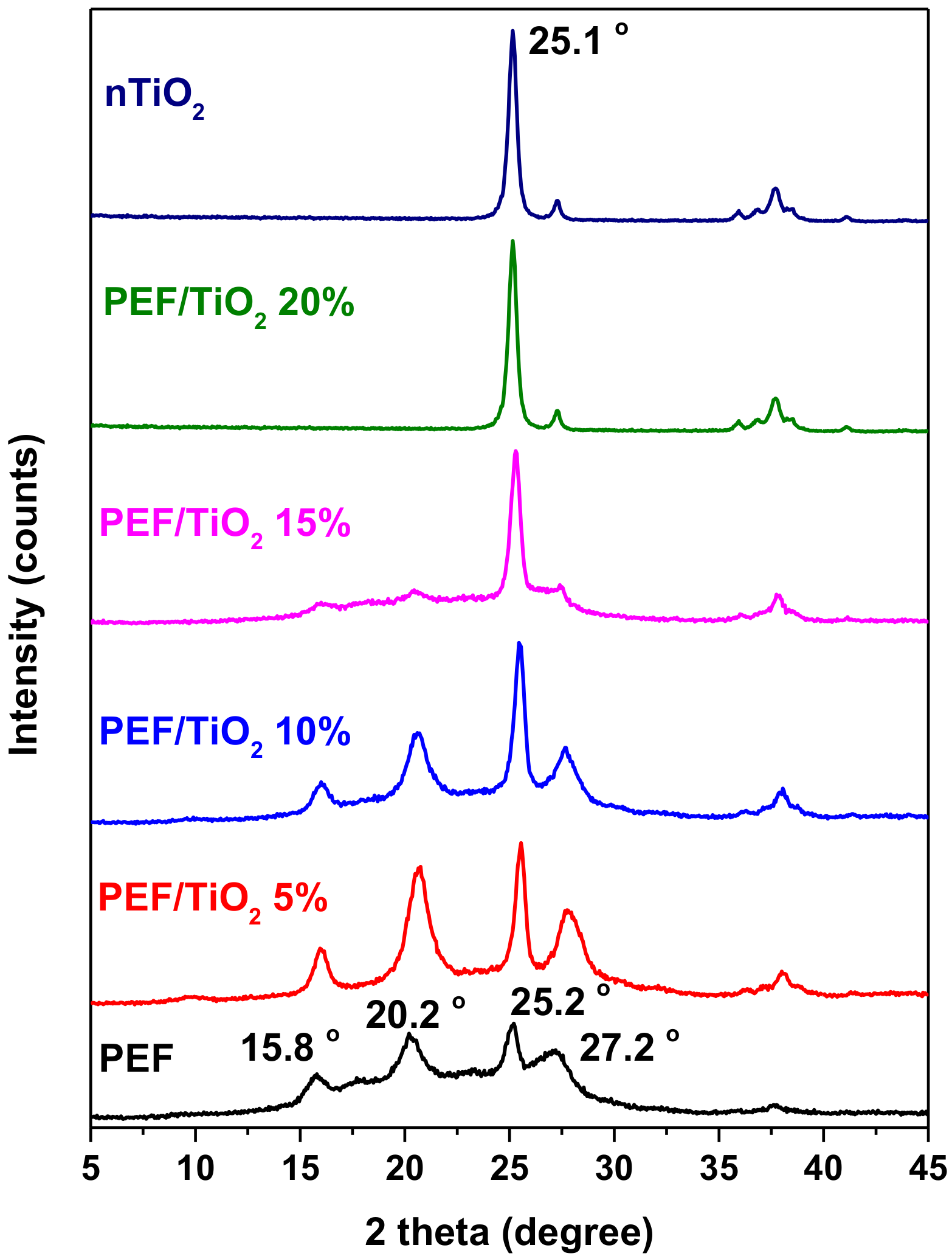 Molecules 24 00564 g002