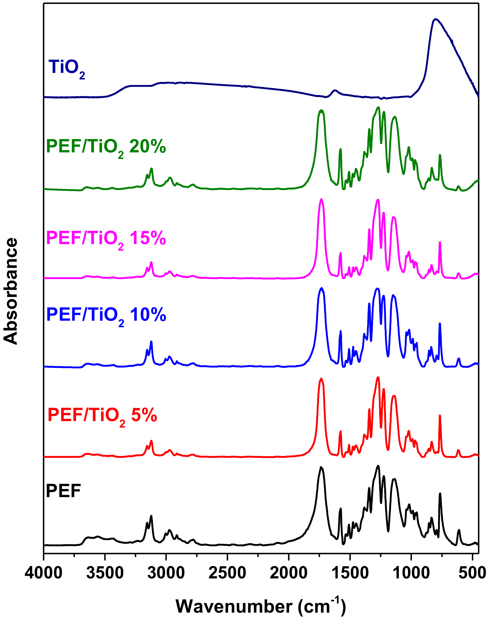 Molecules 24 00564 g003