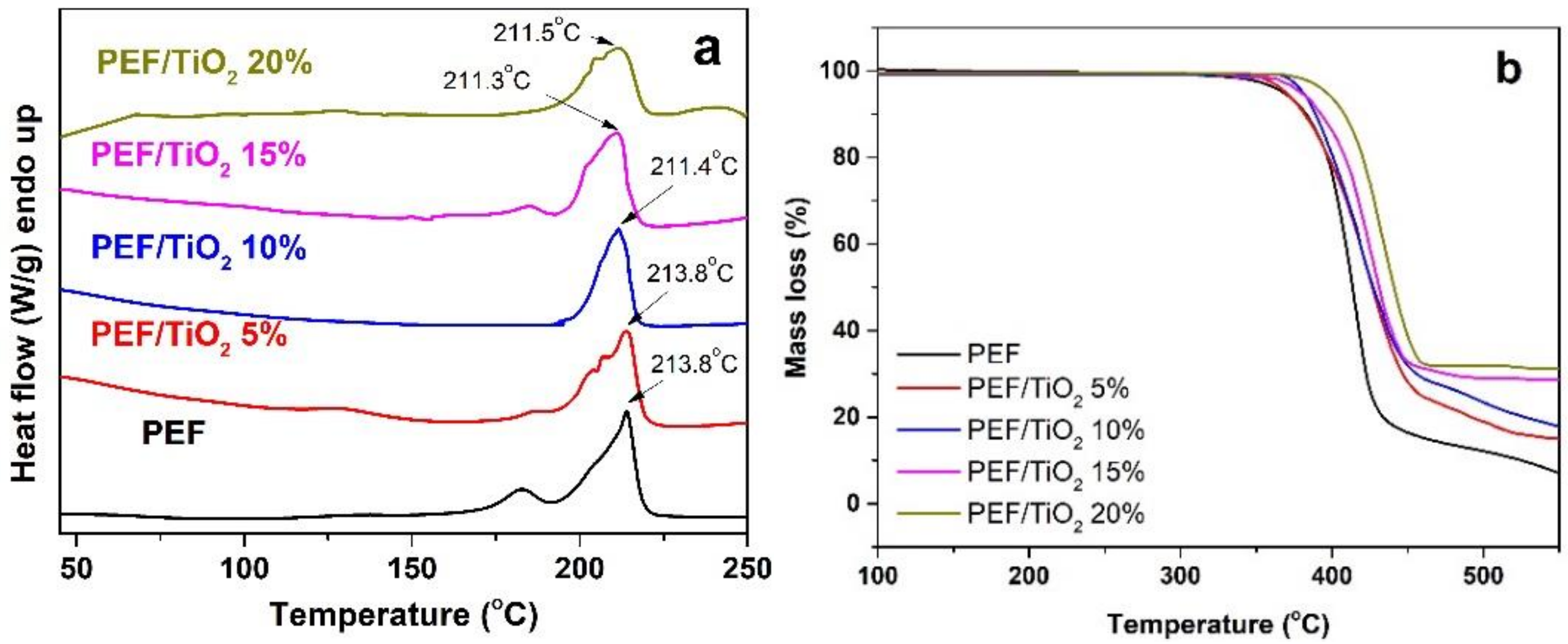 Molecules 24 00564 g004