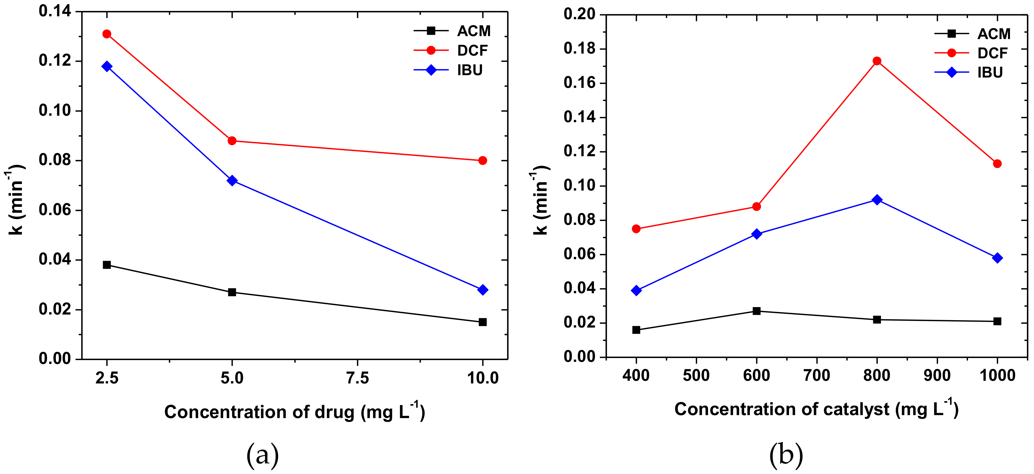 Molecules 24 00564 g006a