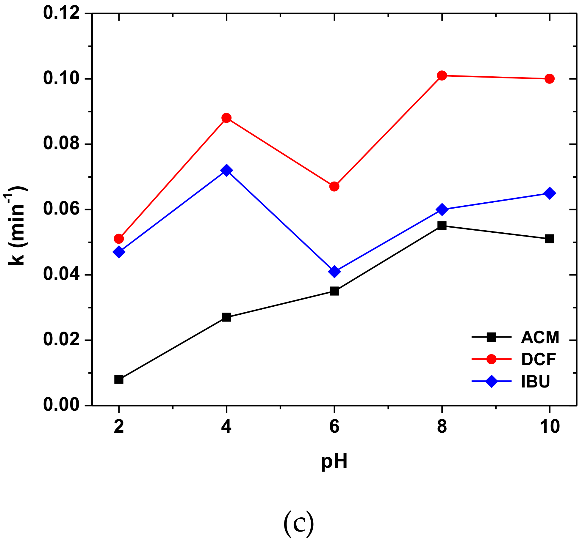 Molecules 24 00564 g006b