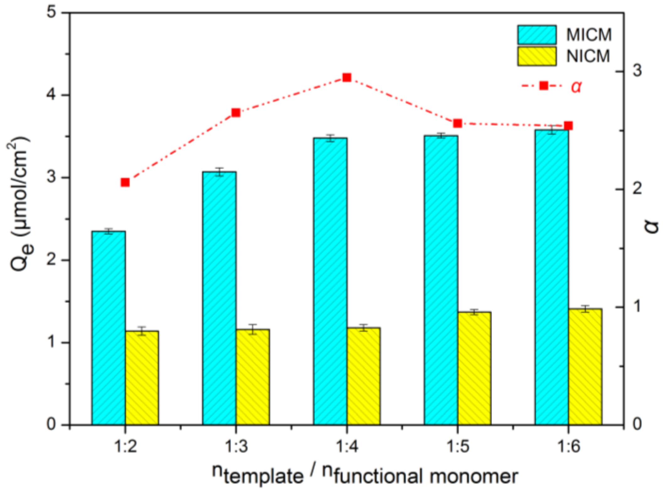 Molecules 24 00565 g003