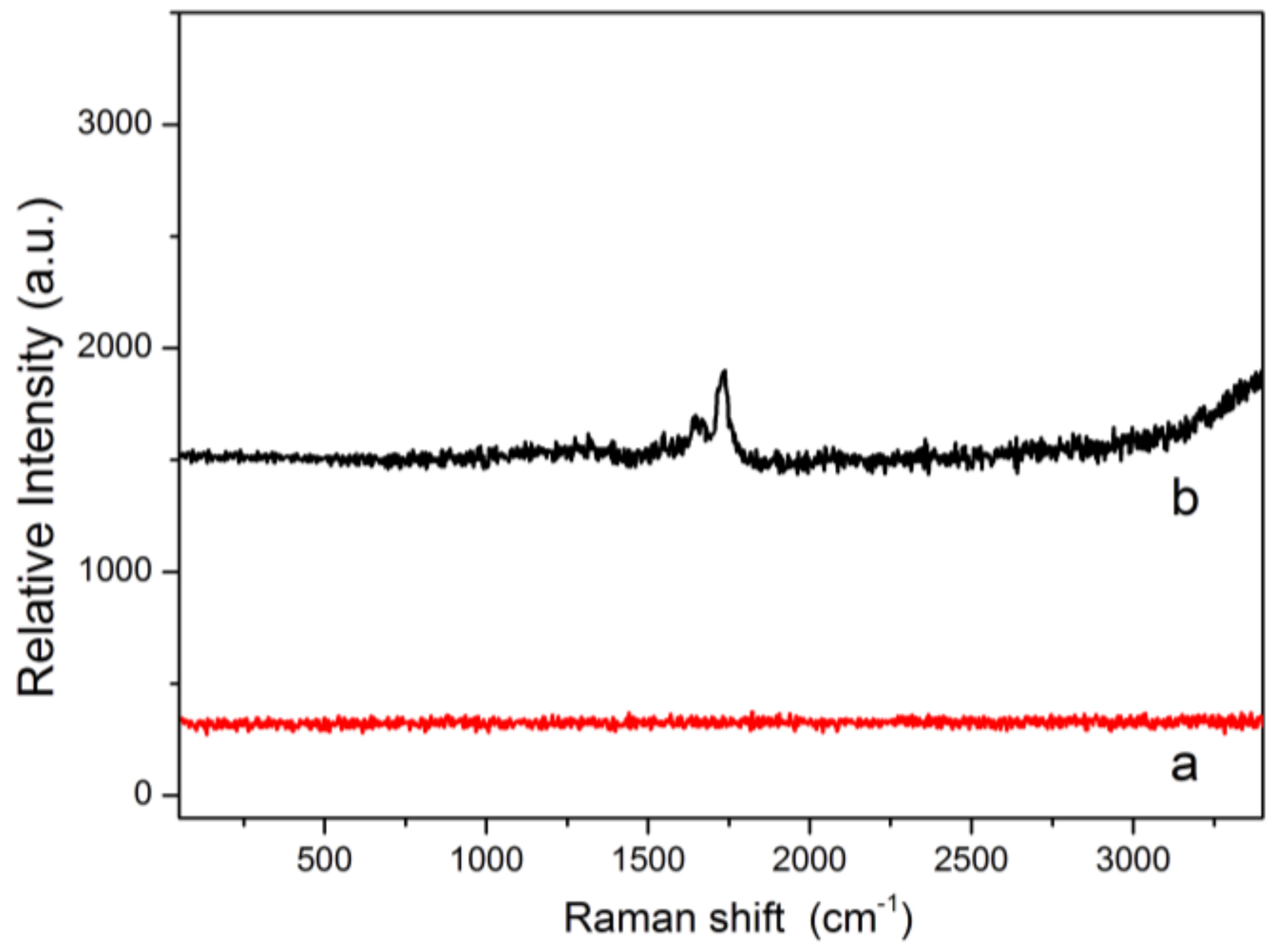 Molecules 24 00565 g004