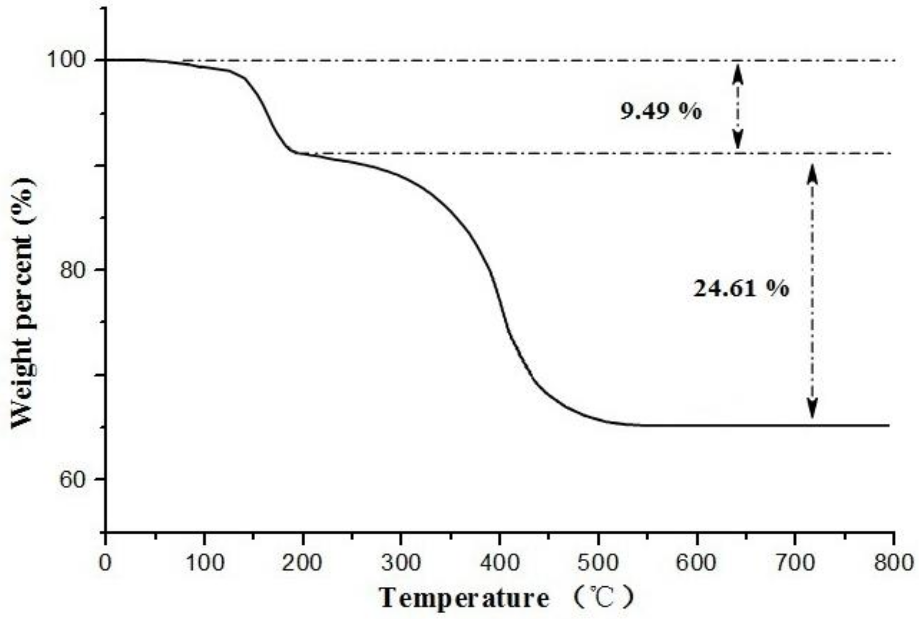 Molecules 24 00565 g006
