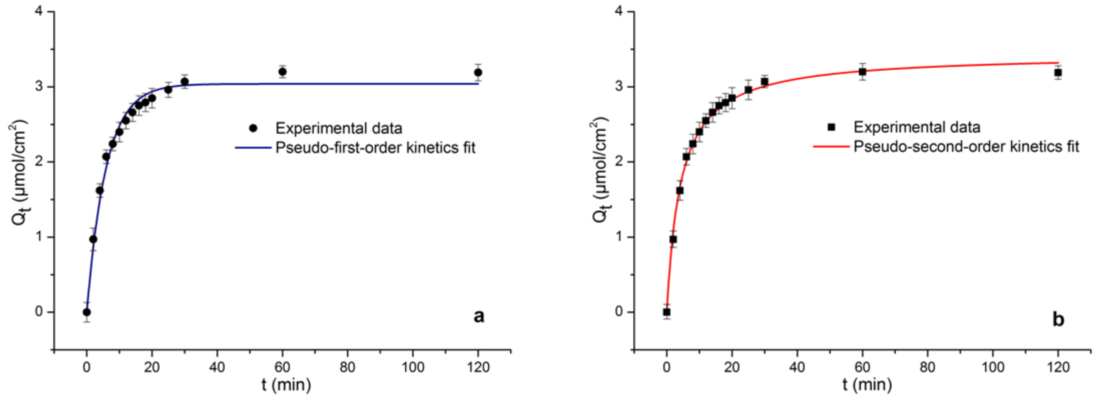 Molecules 24 00565 g008
