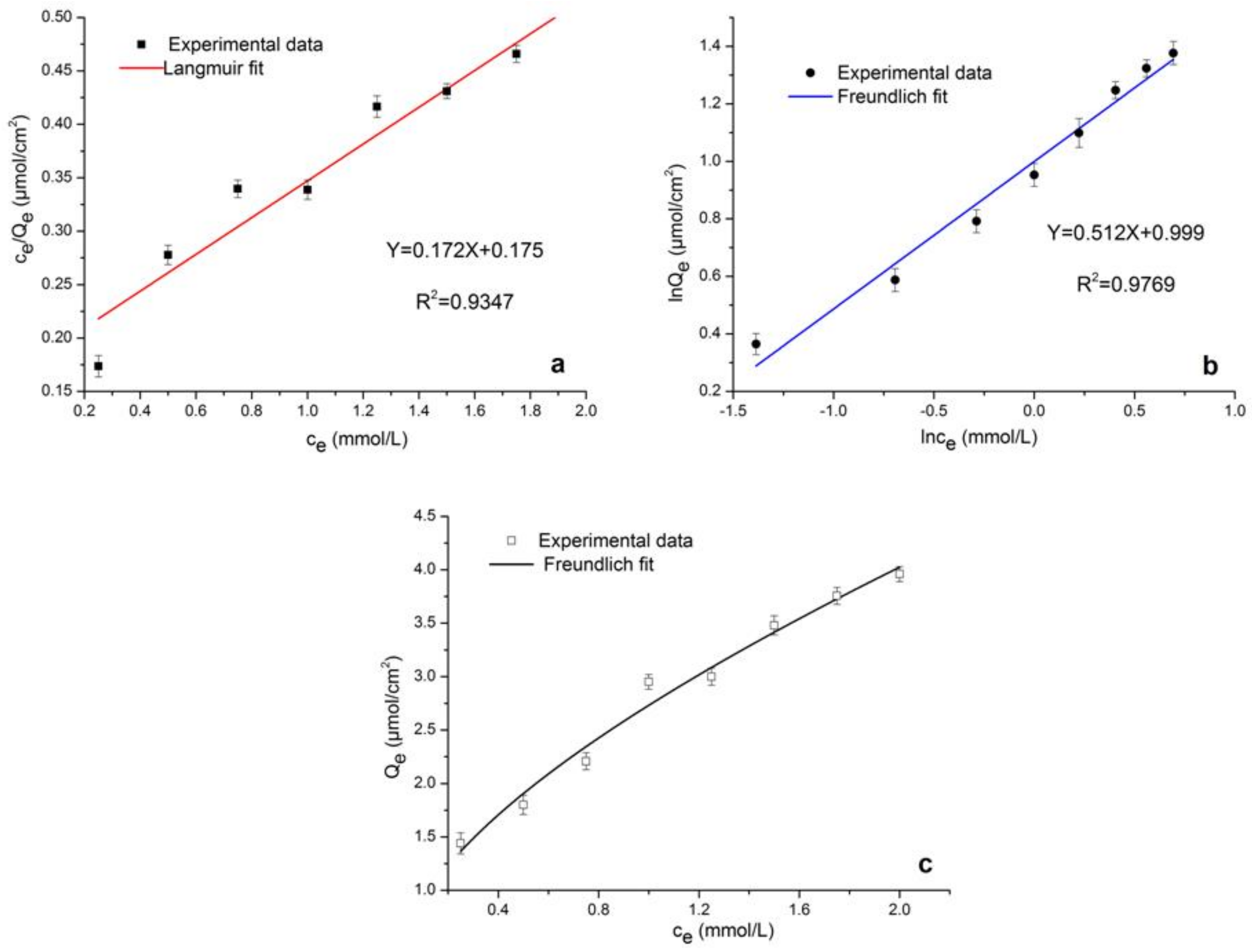 Molecules 24 00565 g009
