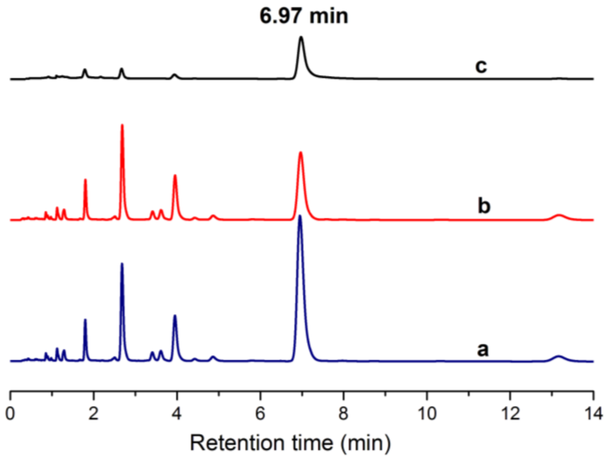 Molecules 24 00565 g014
