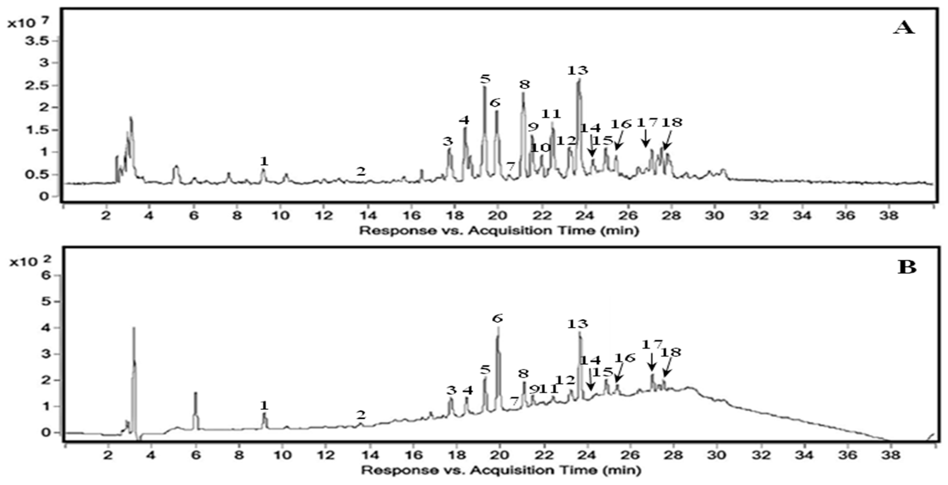 Molecules 24 00567 g001