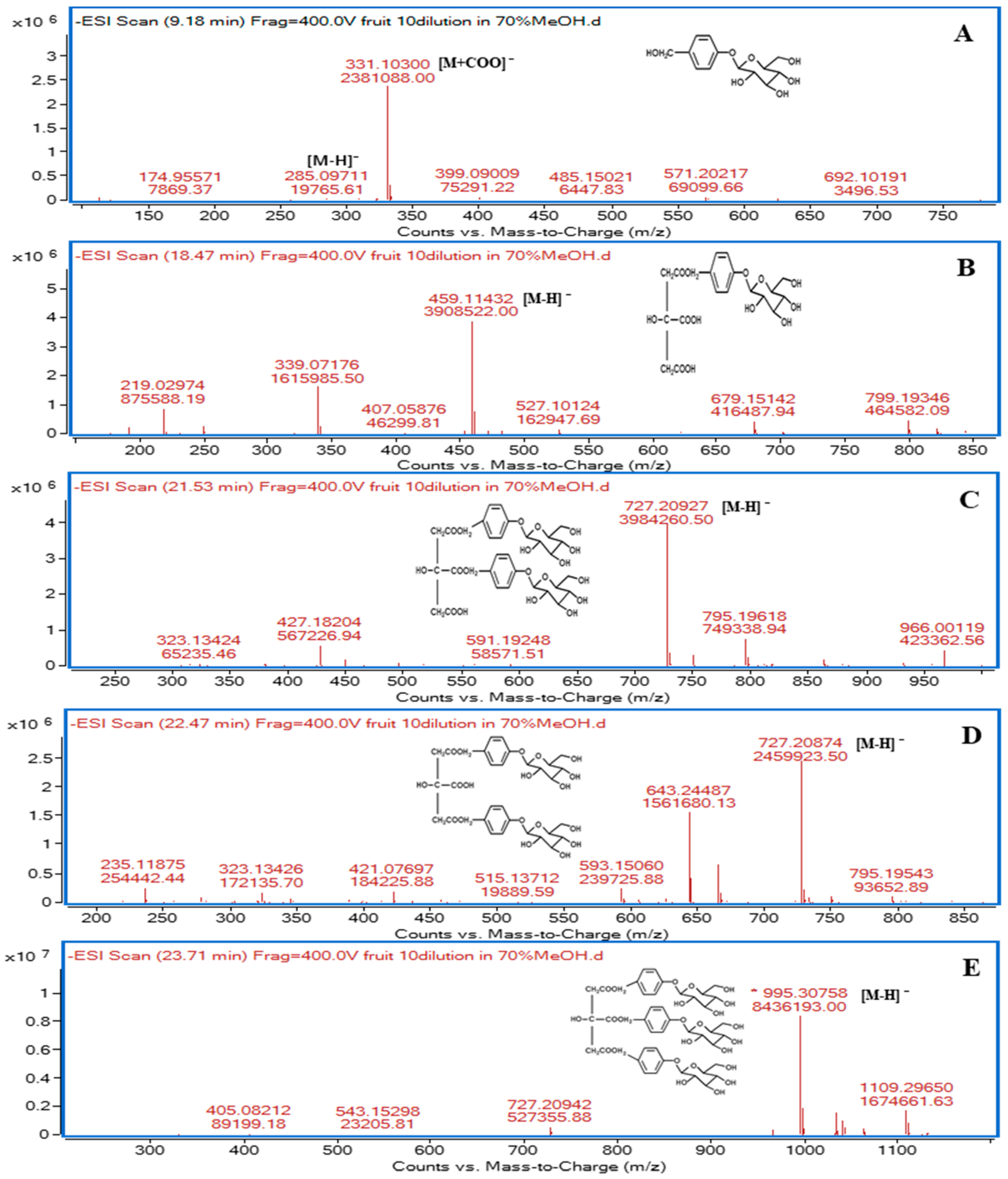 Molecules 24 00567 g002