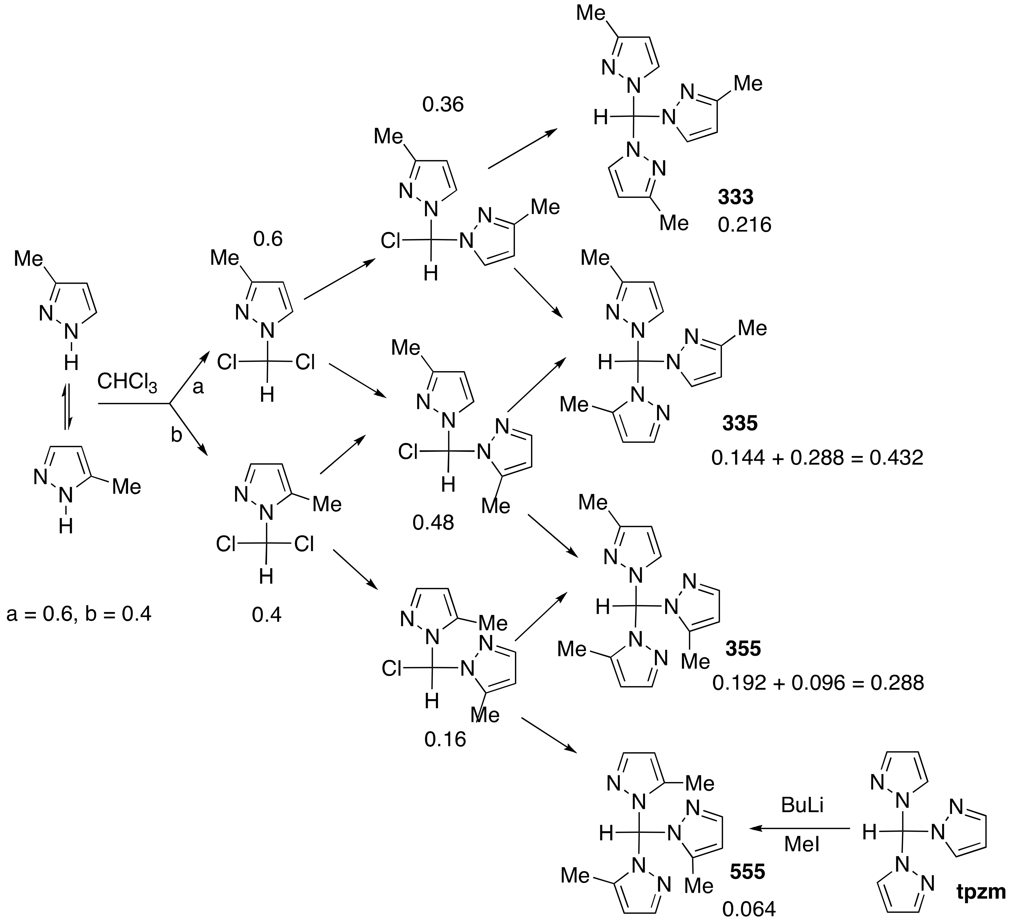 Molecules 24 00568 g001 Molecules 24 00568 g001