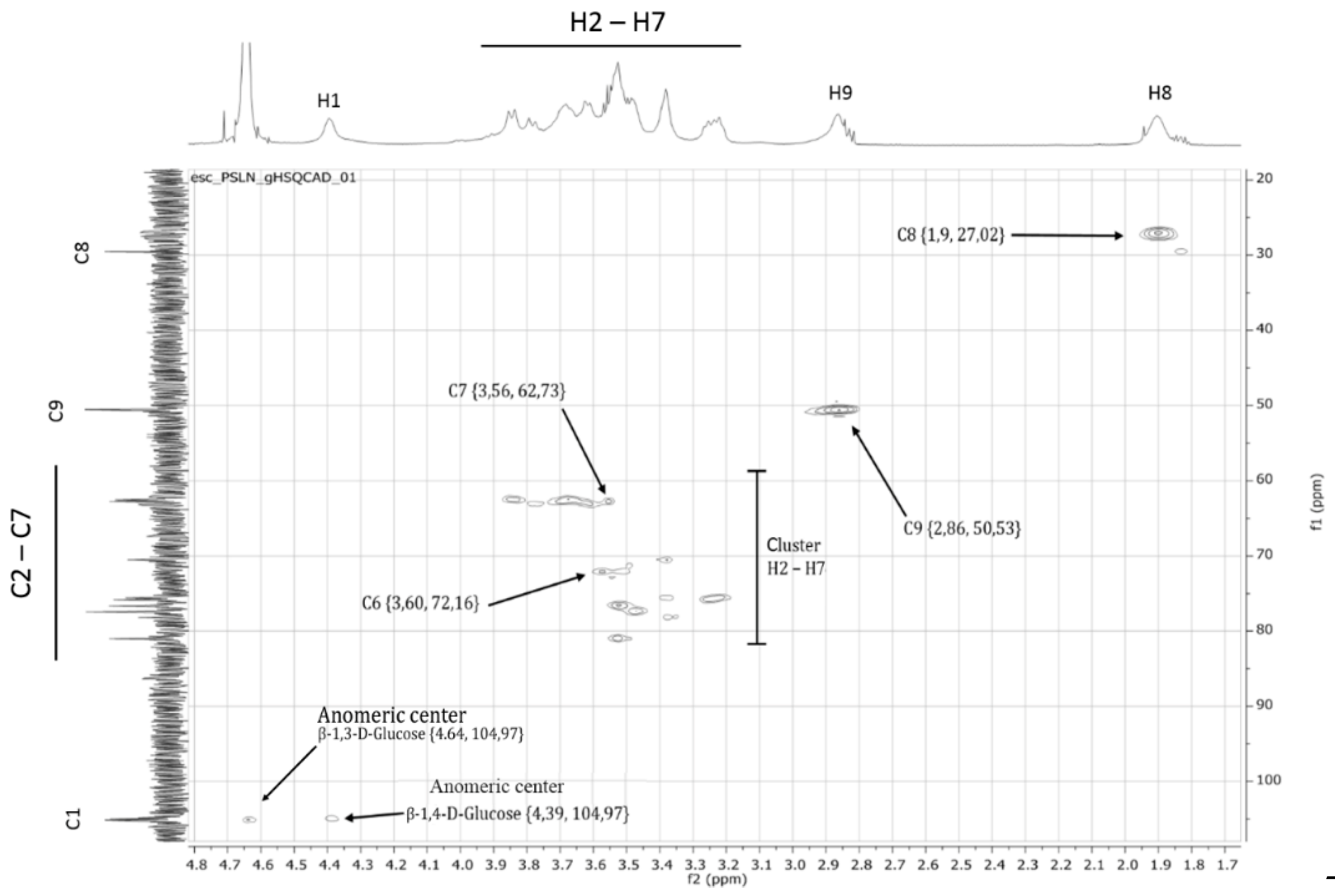 Molecules 24 00574 g002