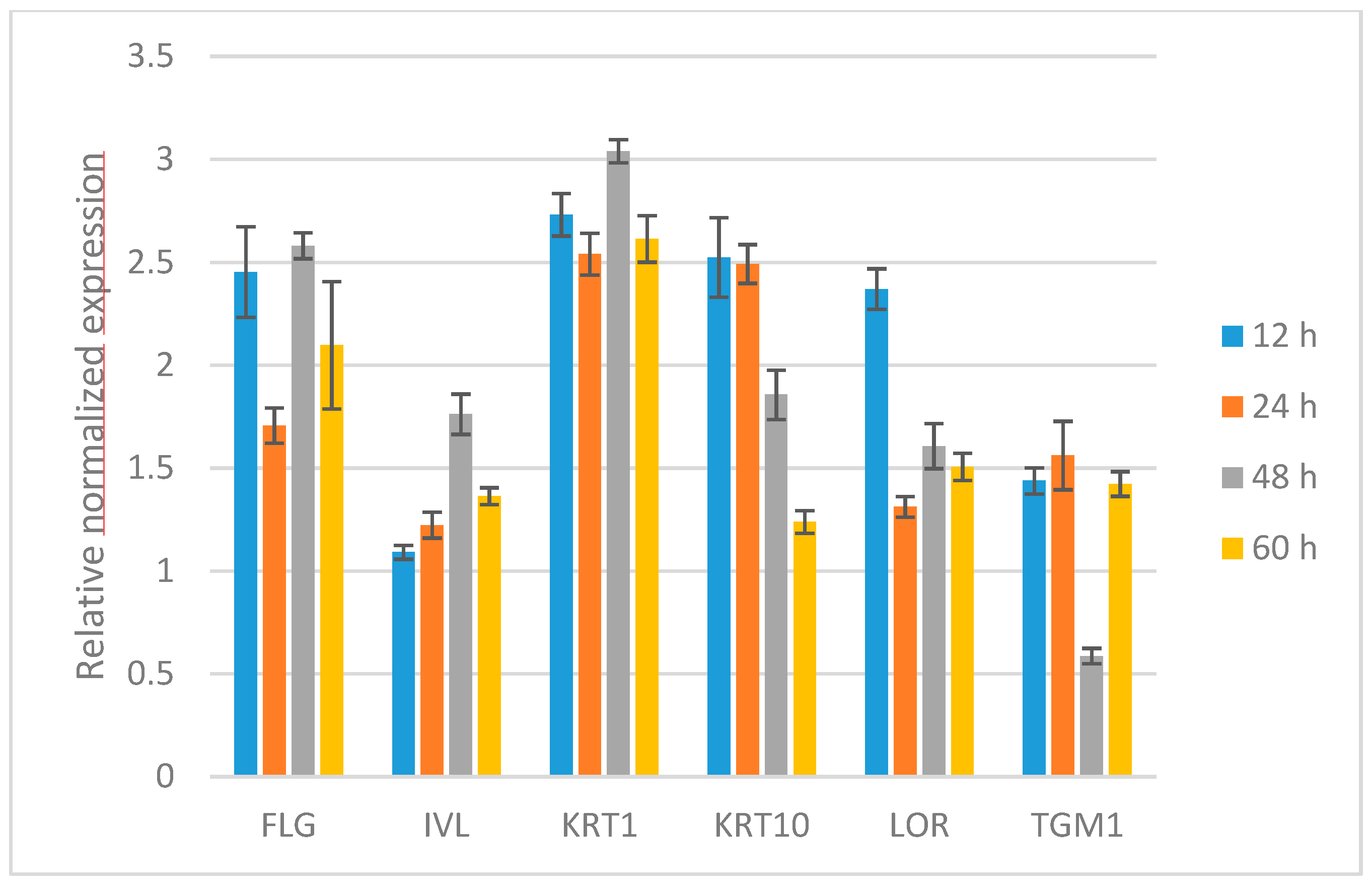 Molecules 24 00574 g004