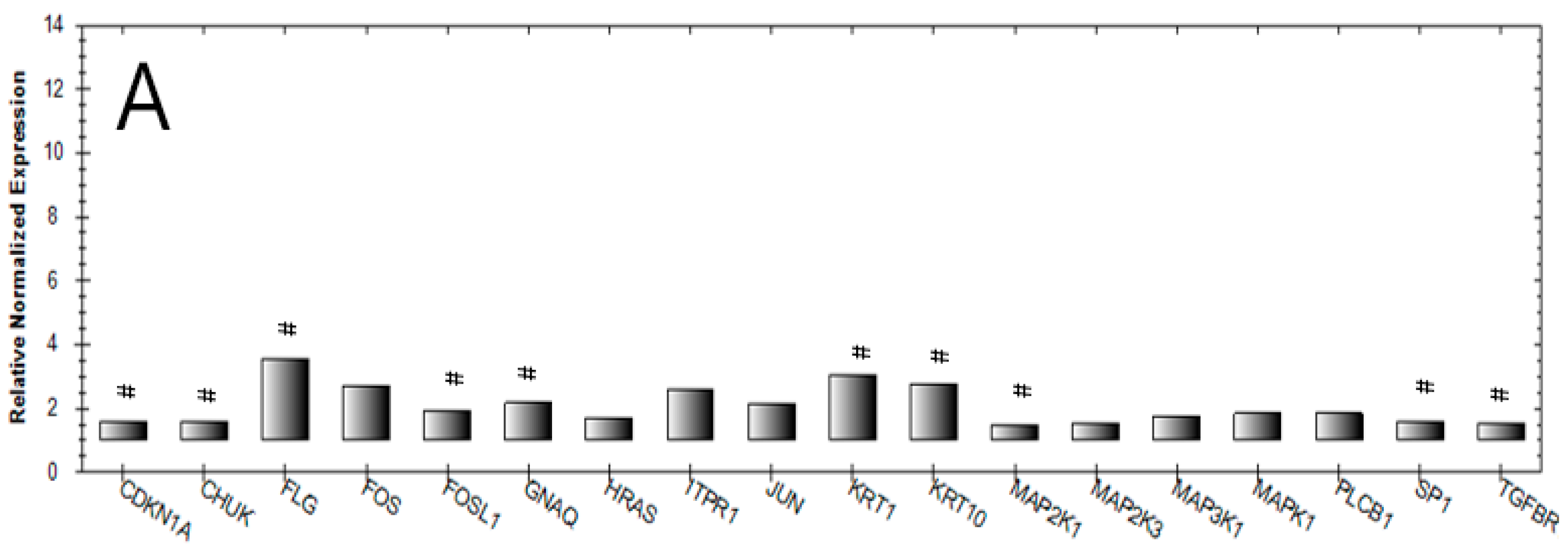 Molecules 24 00574 g005a