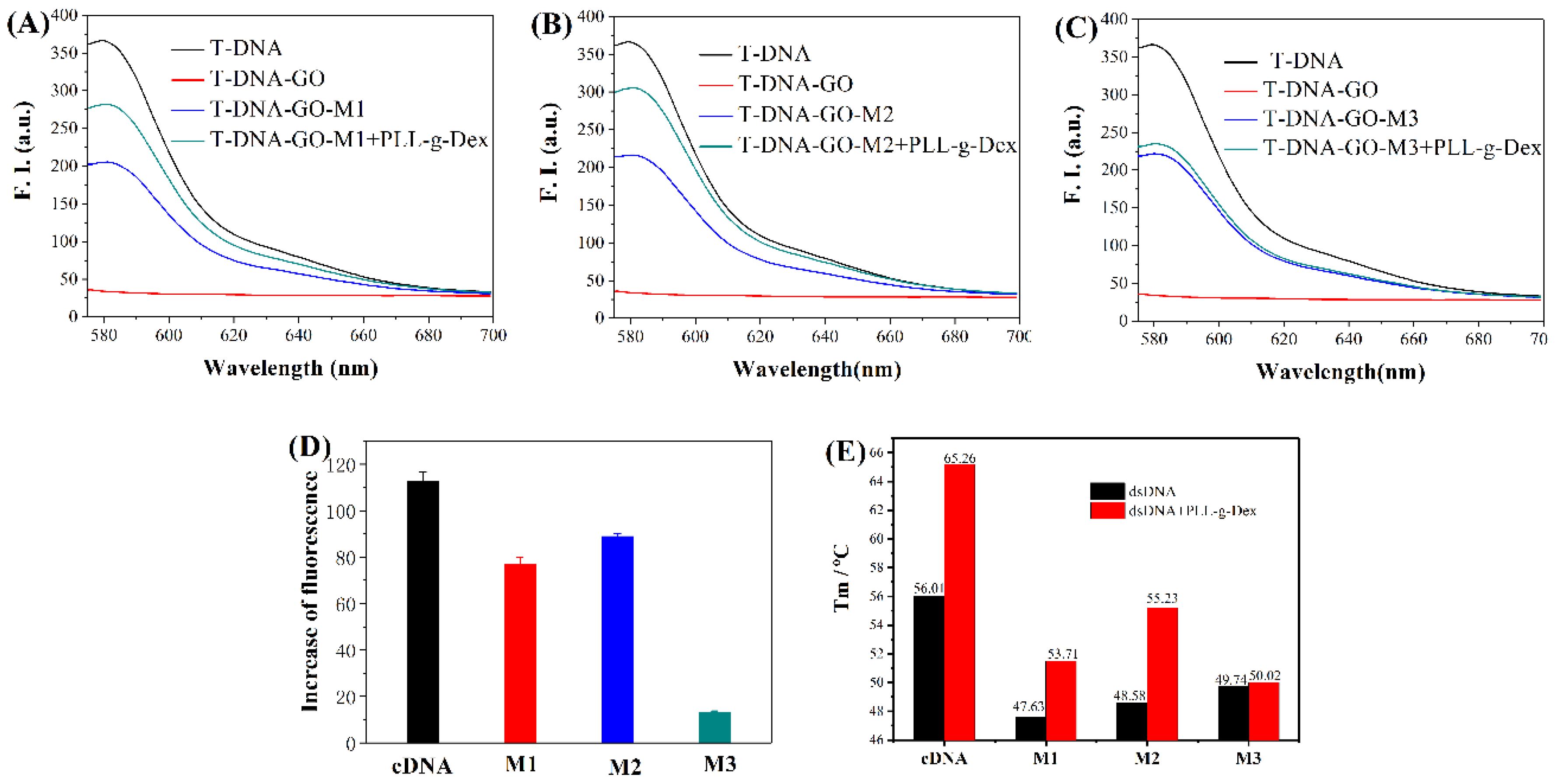 Molecules 24 00575 g004