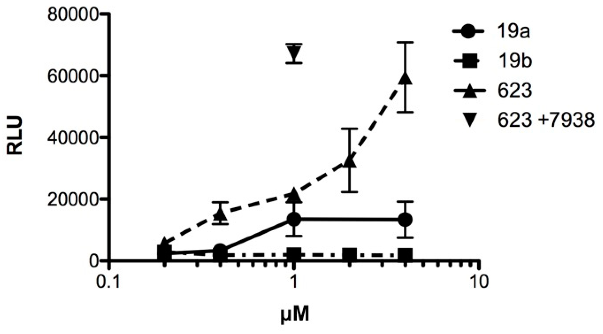 Molecules 24 00579 g001 Molecules 24 00579 g001