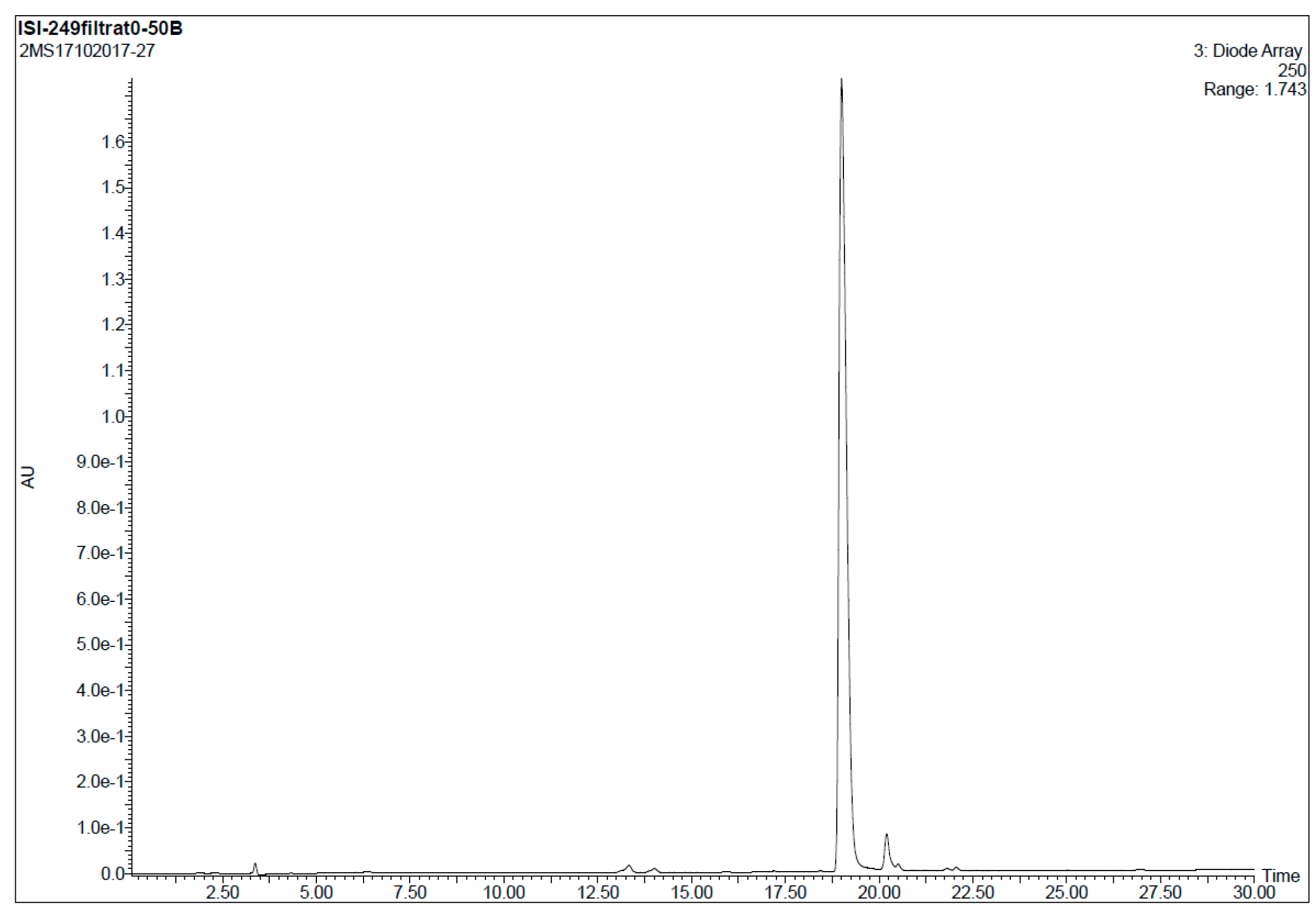 Molecules 24 00579 g002 Molecules 24 00579 g002