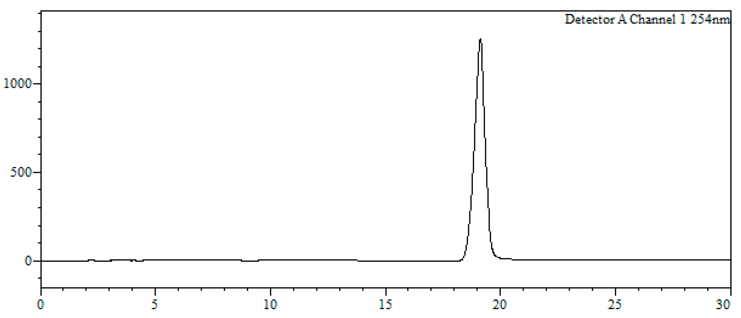Molecules 24 00579 g004 Molecules 24 00579 g004