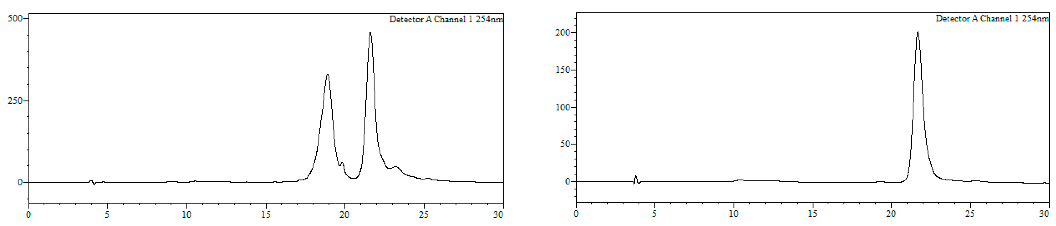 Molecules 24 00579 g007 Molecules 24 00579 g007
