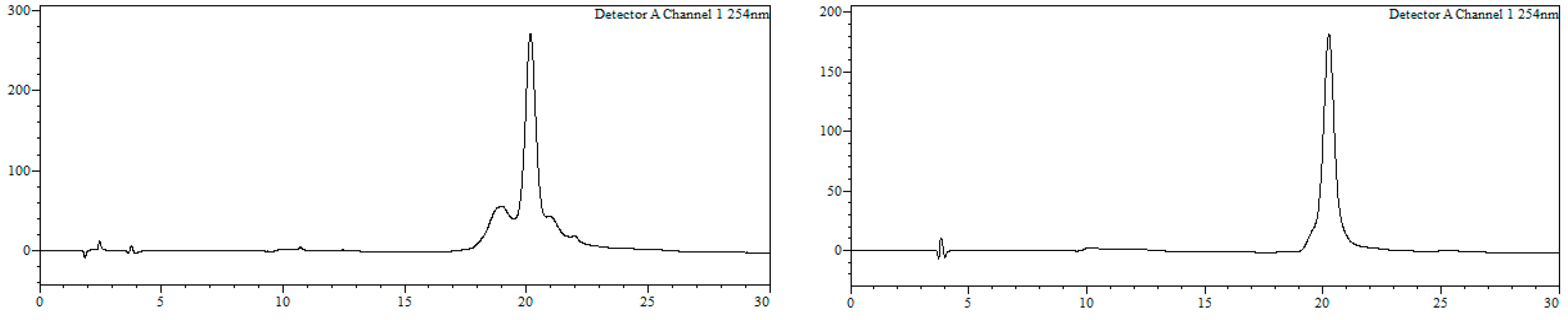 Molecules 24 00579 g009 Molecules 24 00579 g009