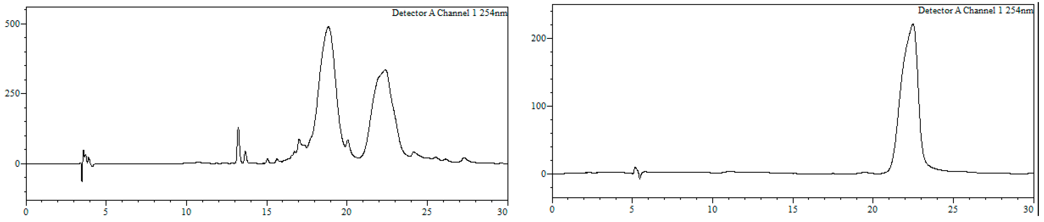 Molecules 24 00579 g010 Molecules 24 00579 g010