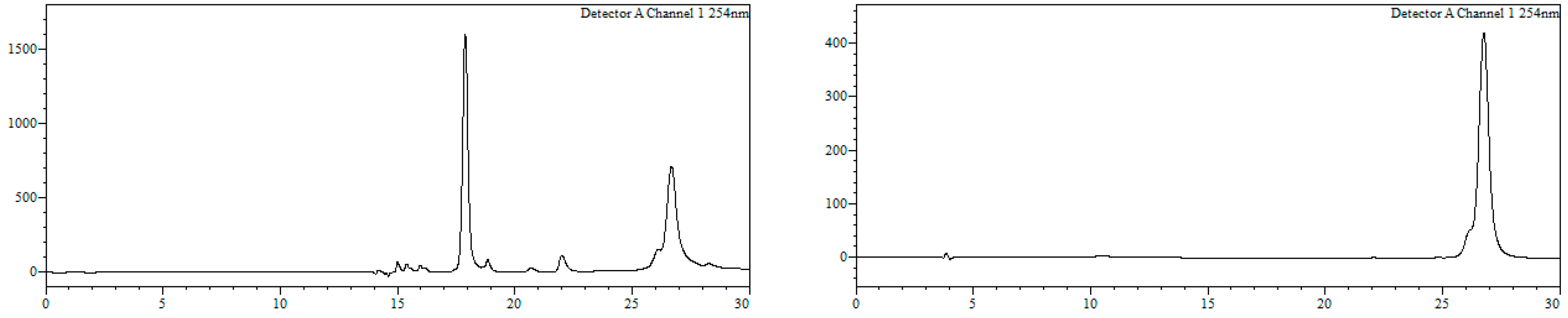 Molecules 24 00579 g012 Molecules 24 00579 g012