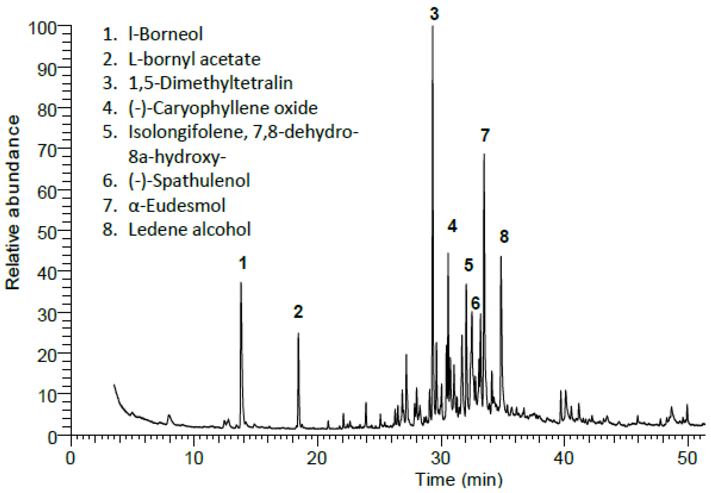 Molecules 24 00584 g001