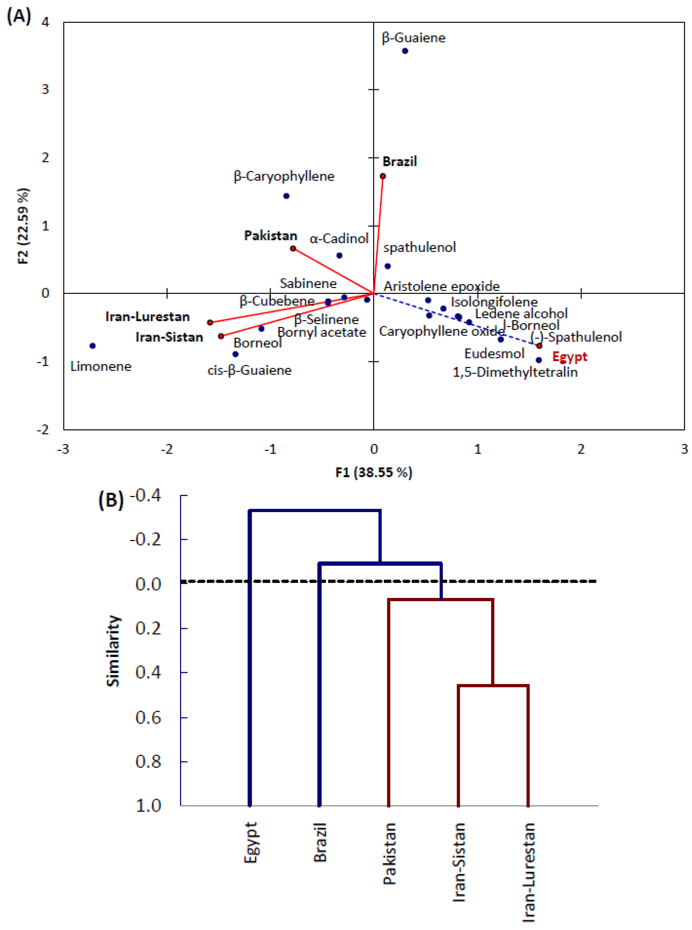Molecules 24 00584 g003