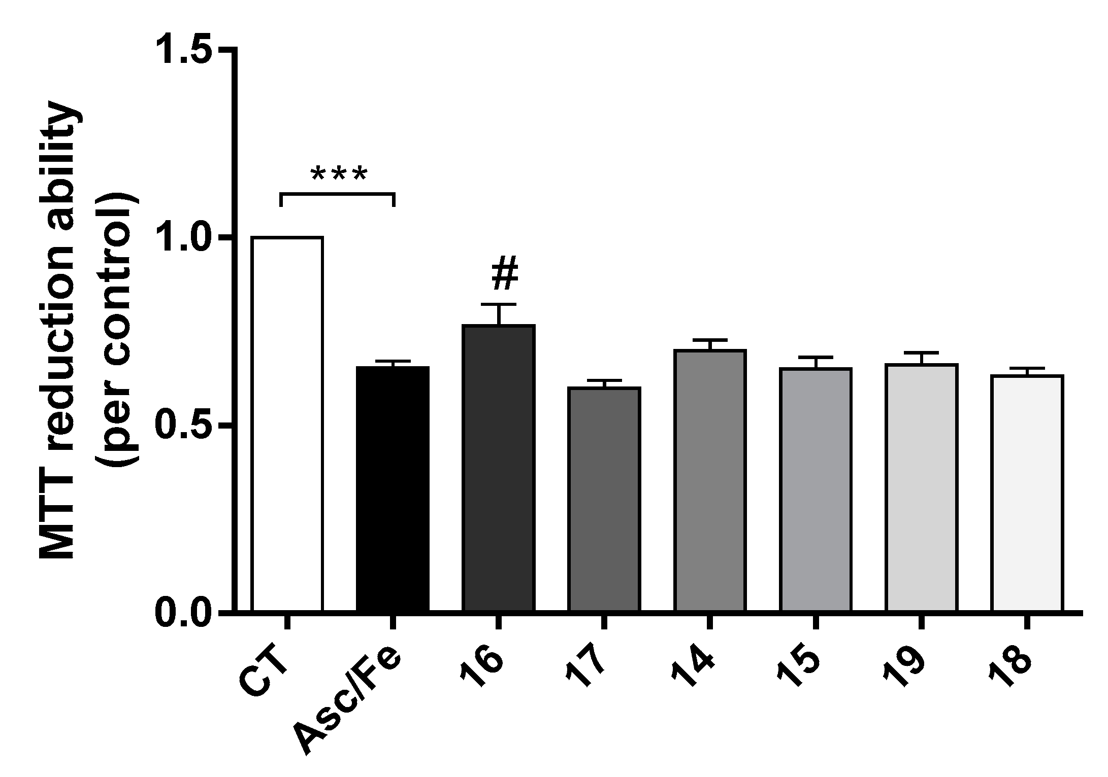 Molecules 24 00587 g005