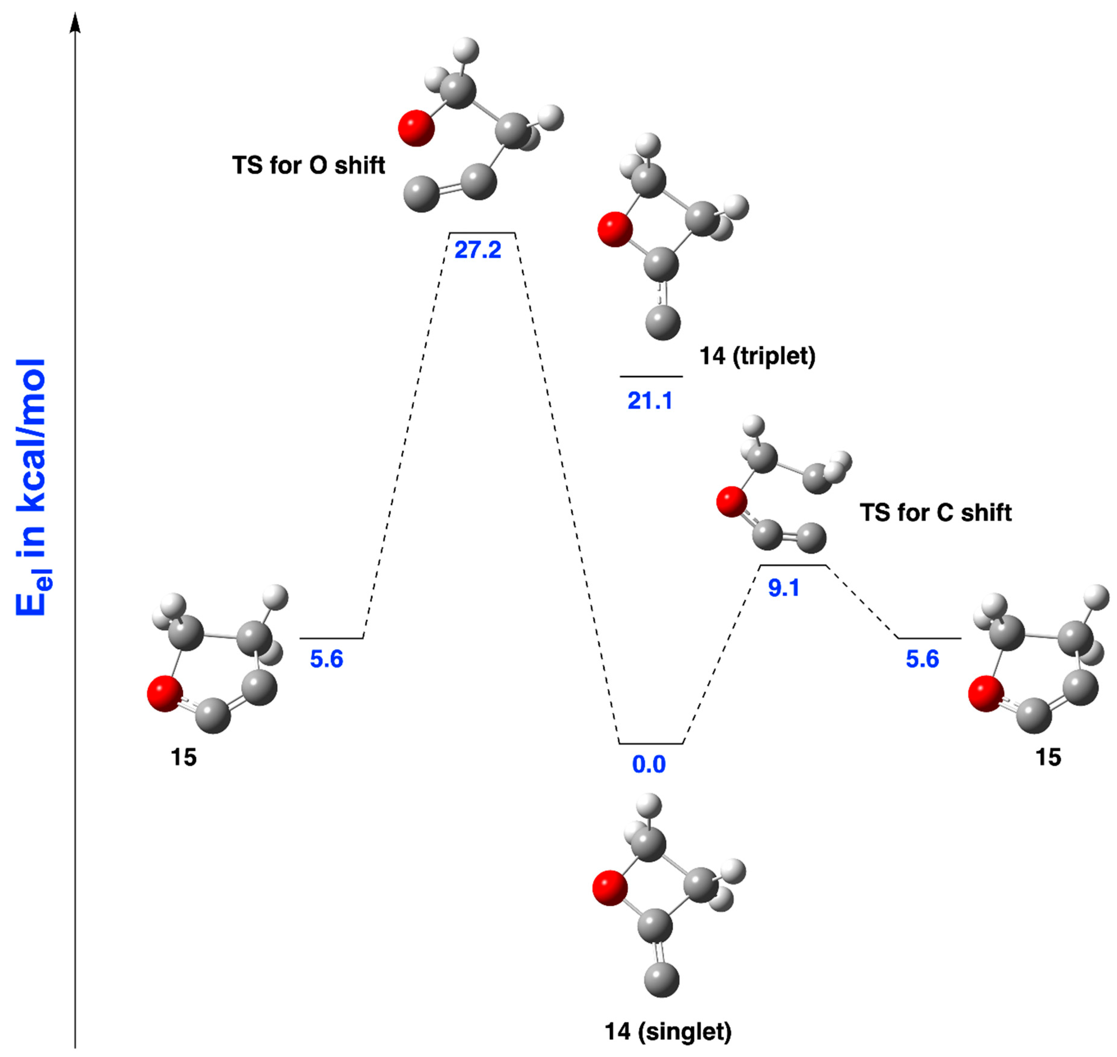Molecules 24 00593 g004