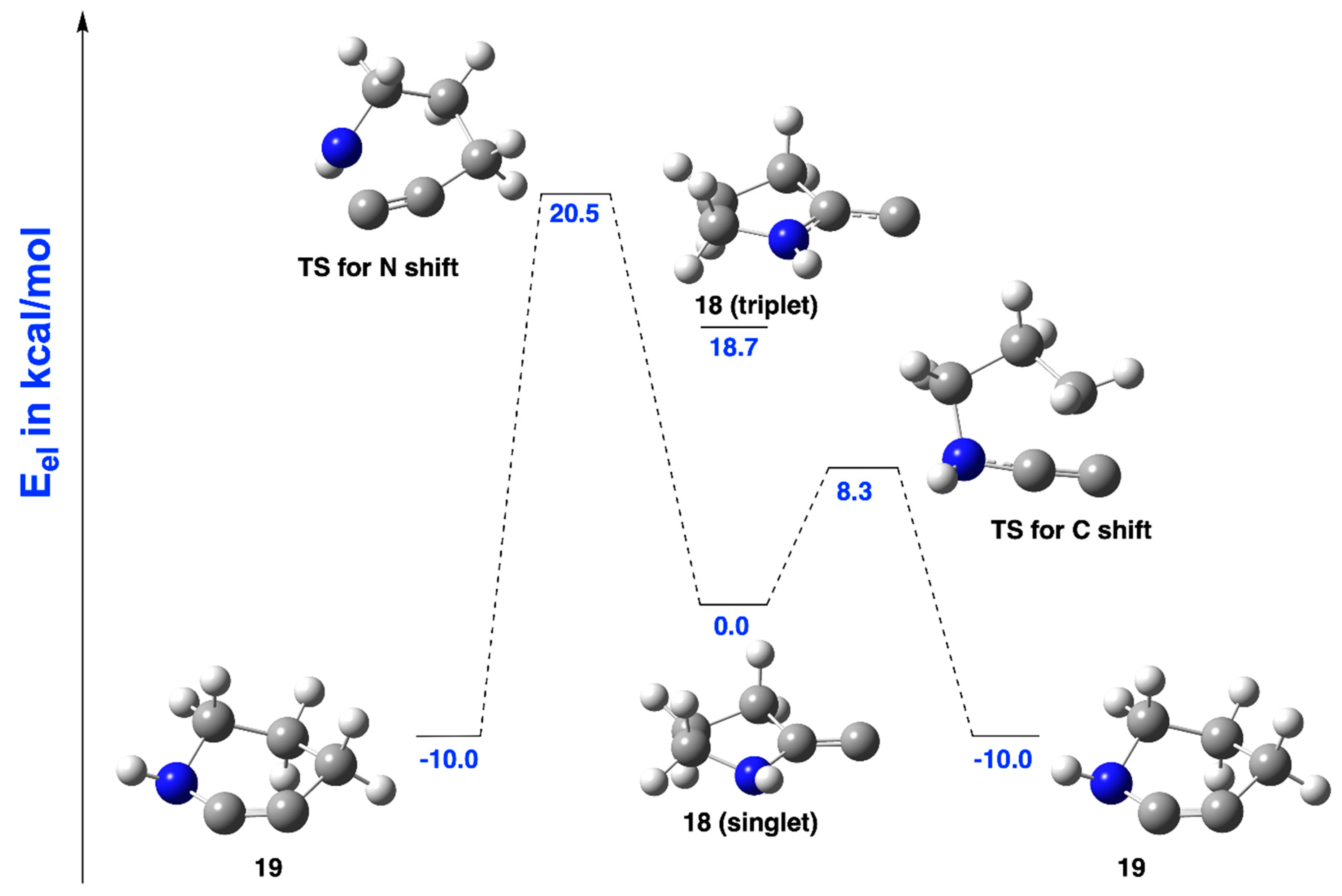 Molecules 24 00593 g008