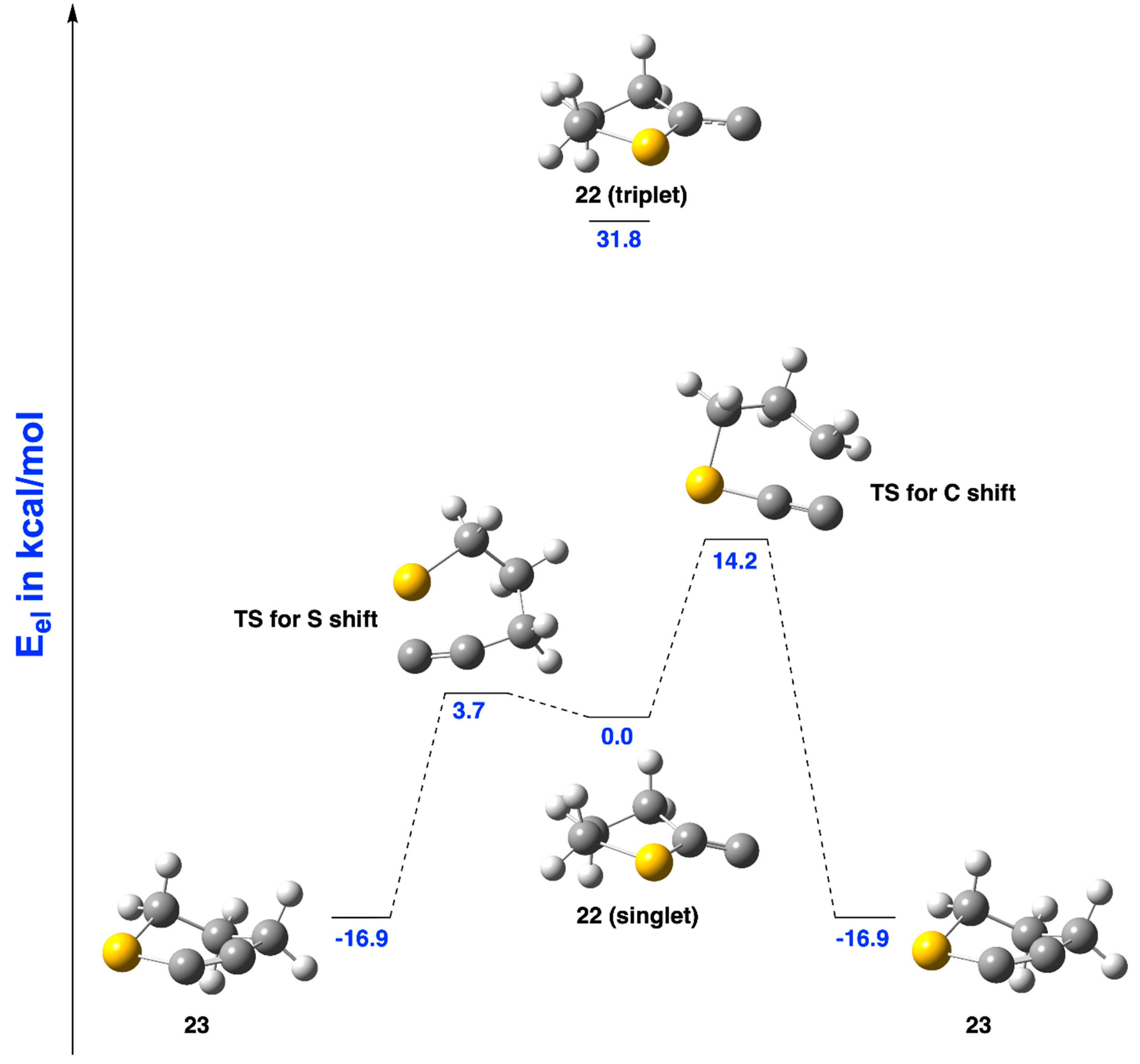 Molecules 24 00593 g012