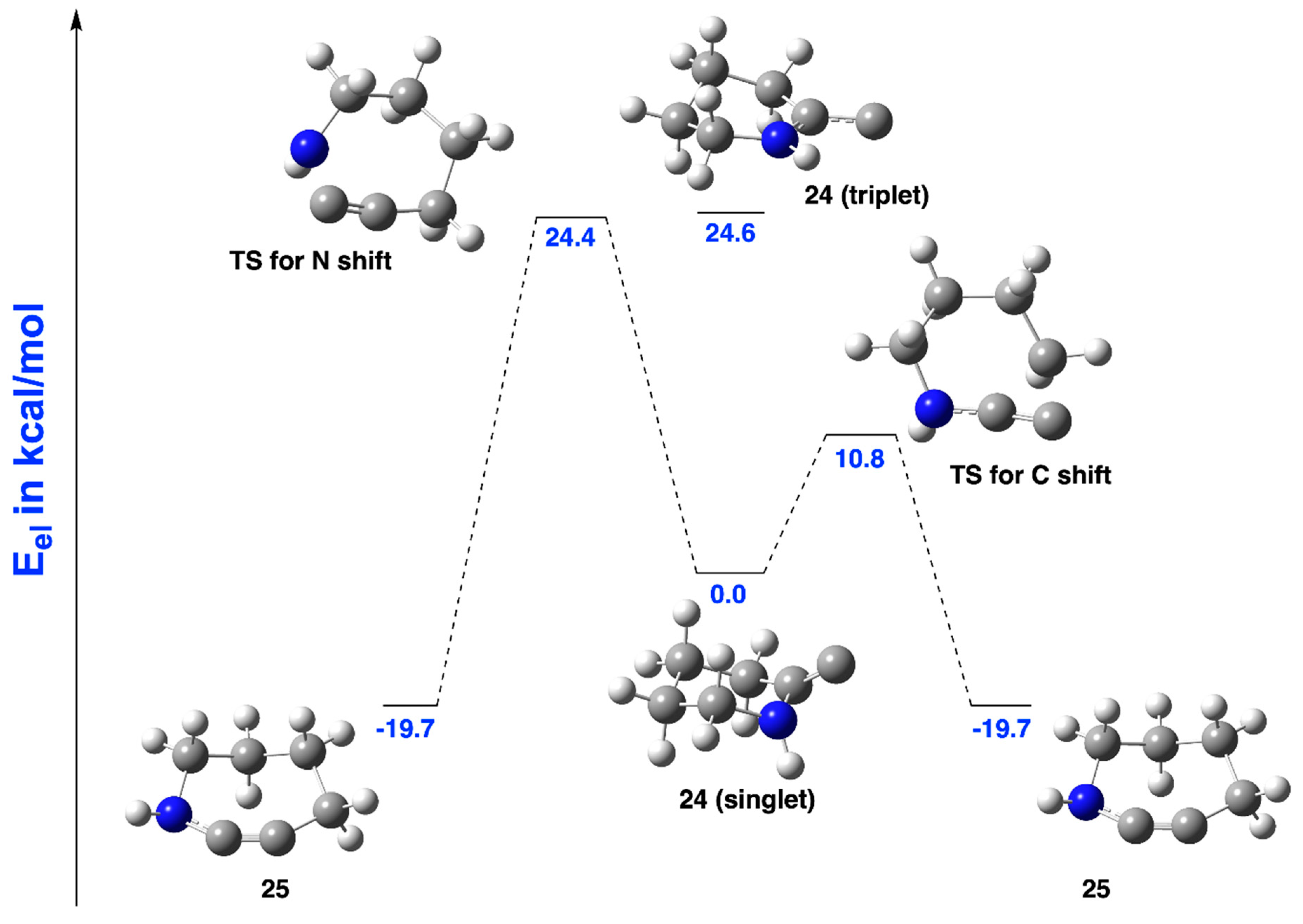 Molecules 24 00593 g014