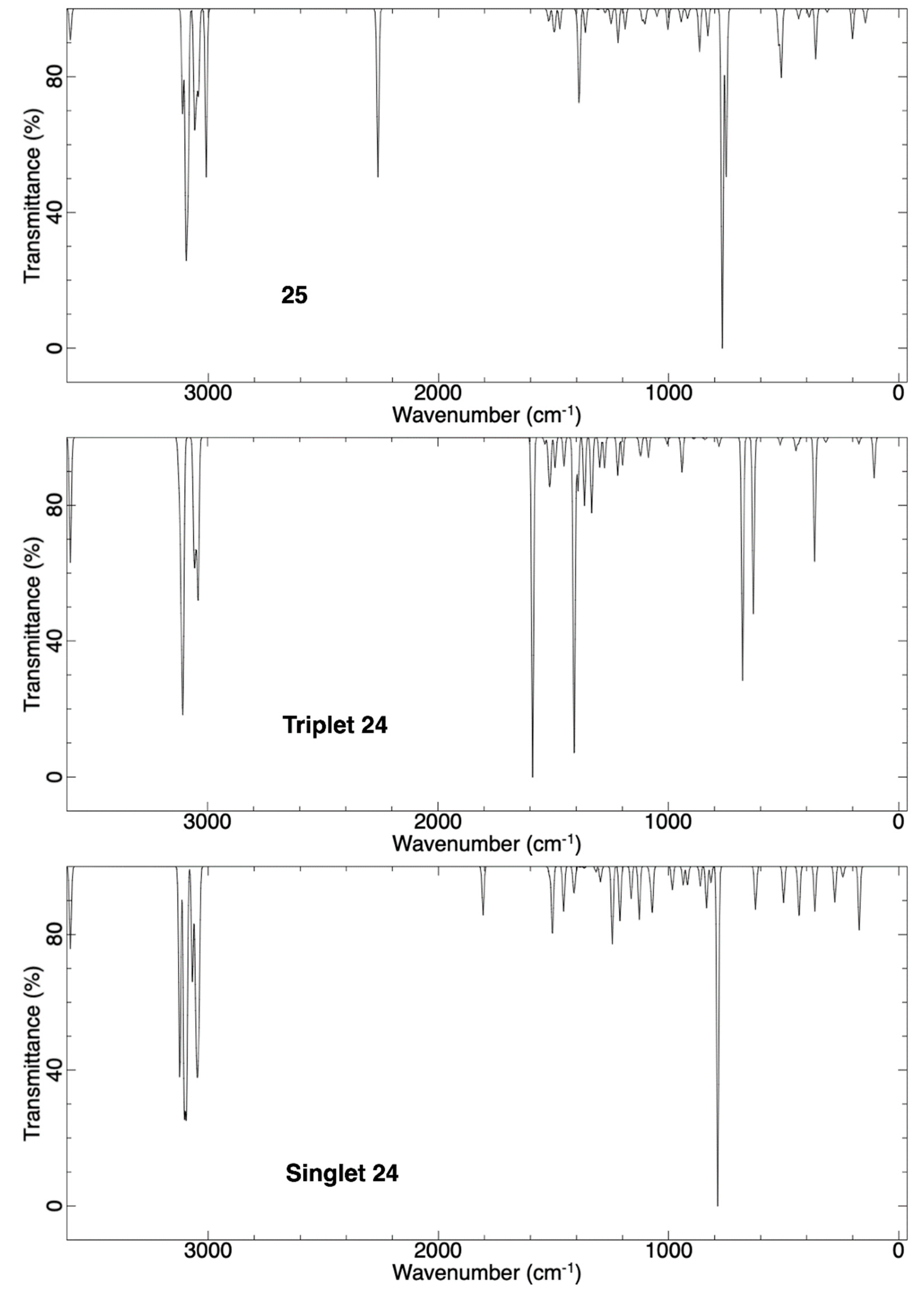 Molecules 24 00593 g015