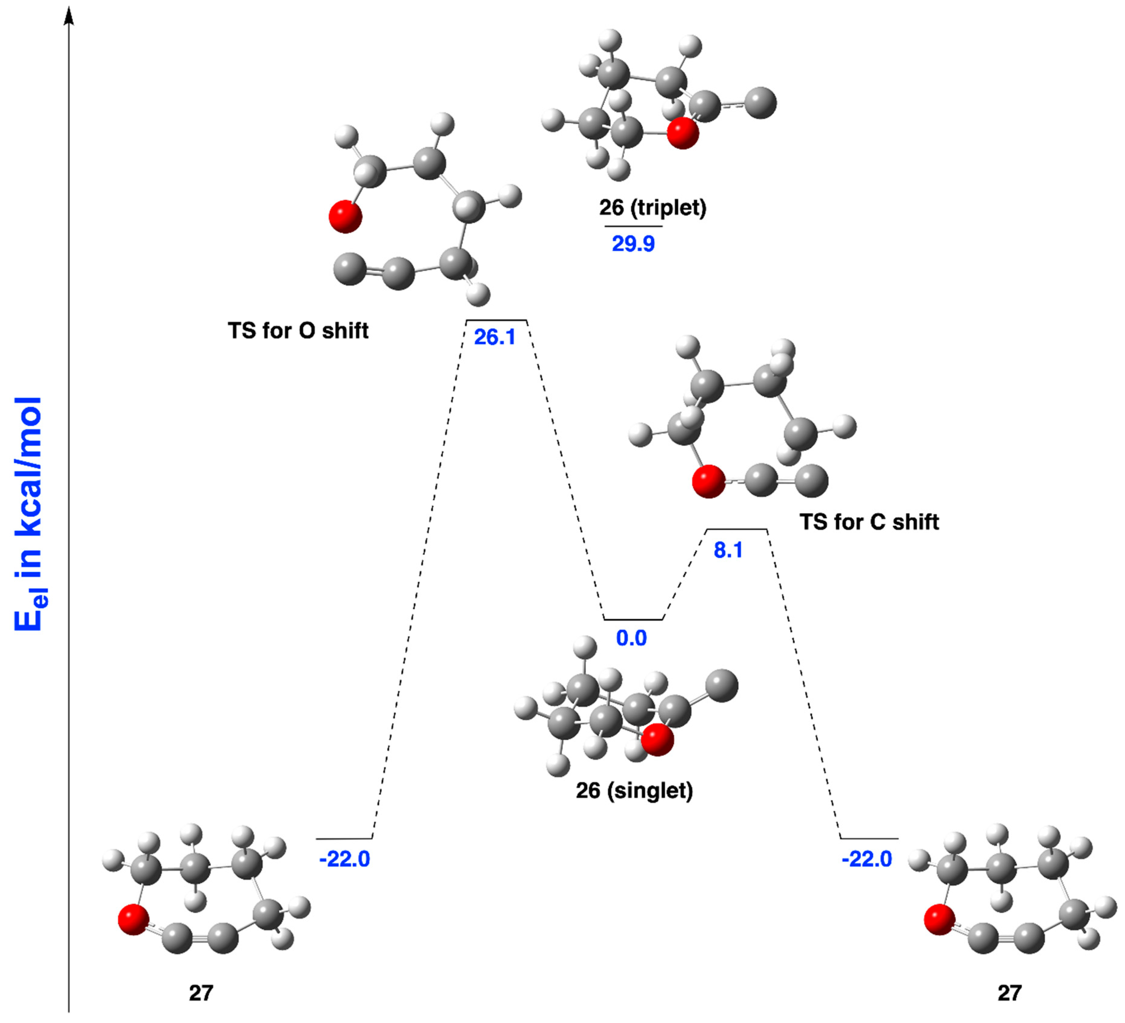 Molecules 24 00593 g016