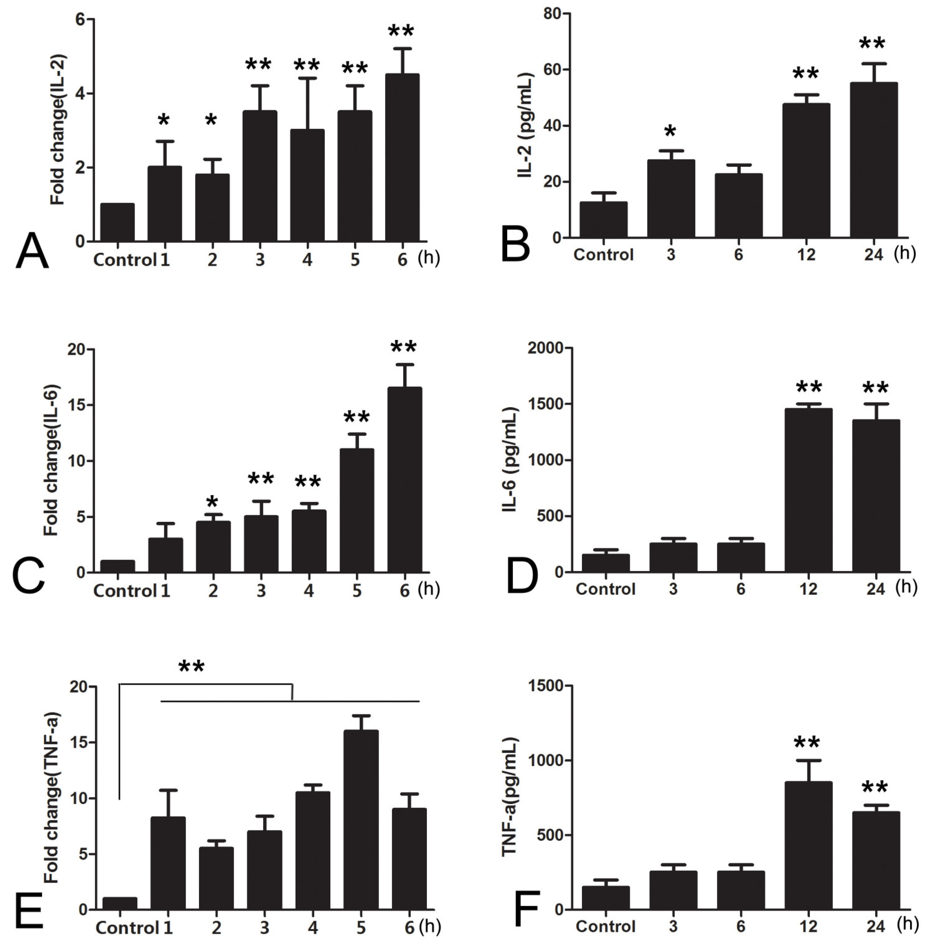 Molecules 24 00596 g001