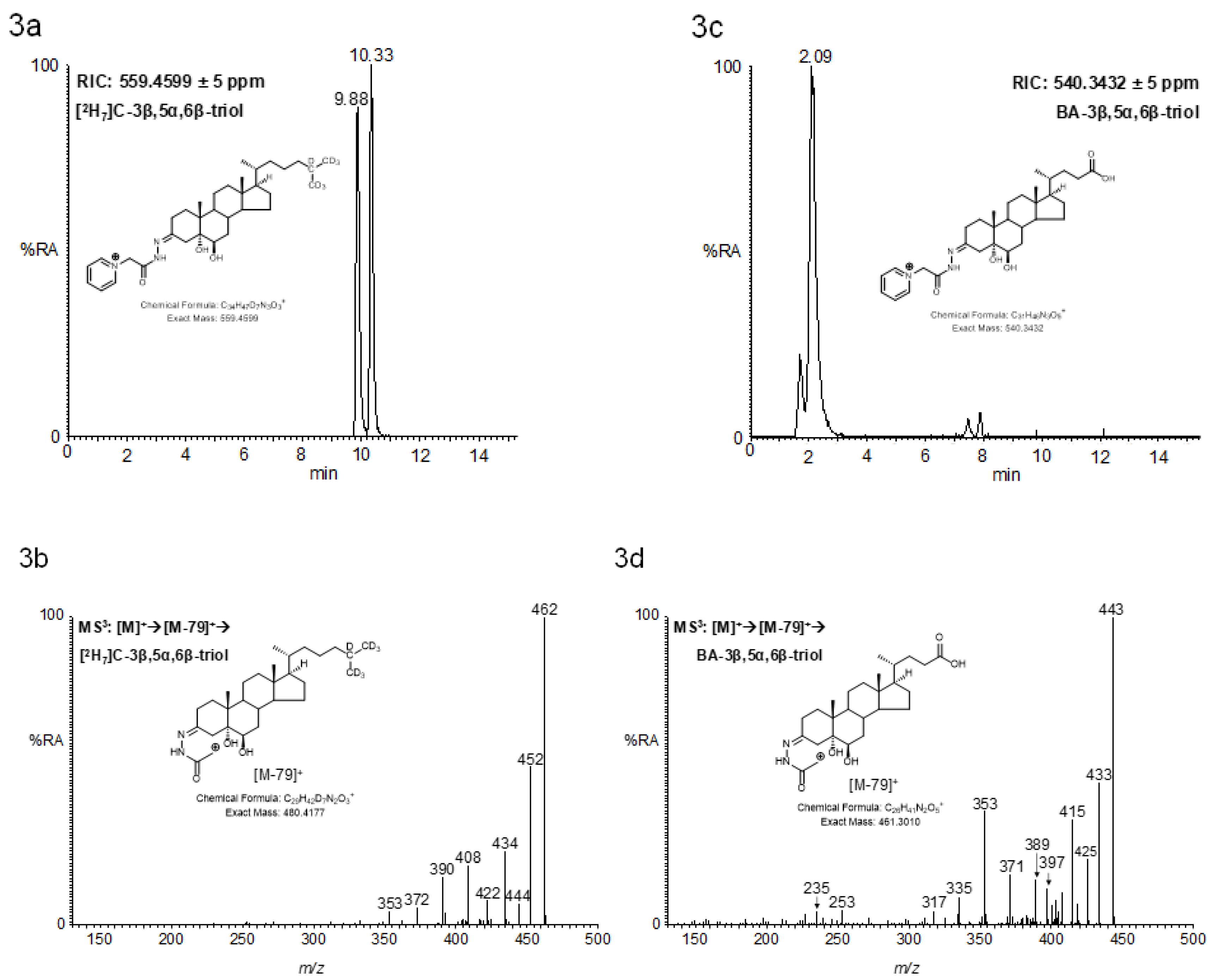 Molecules 24 00597 g003
