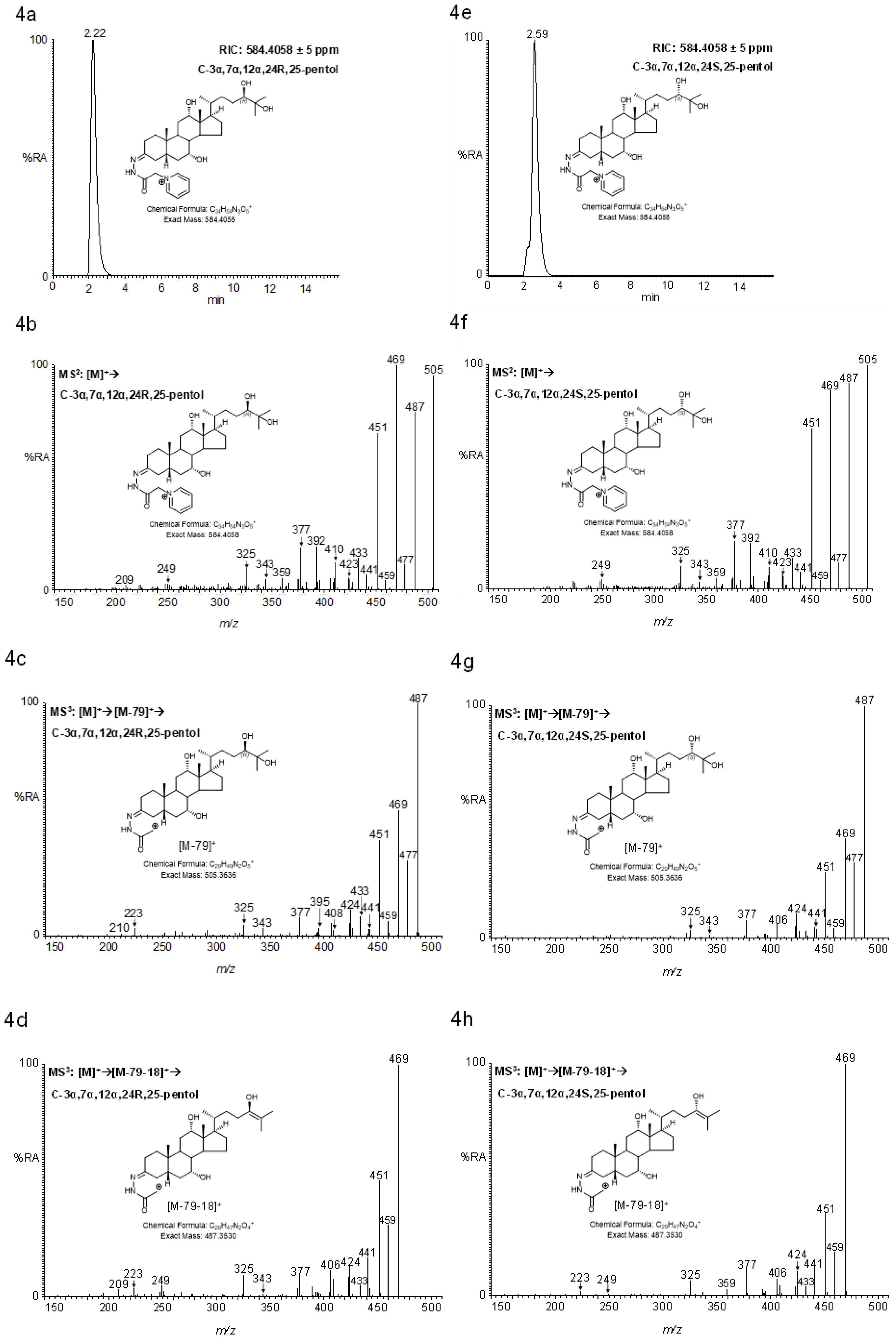 Molecules 24 00597 g004