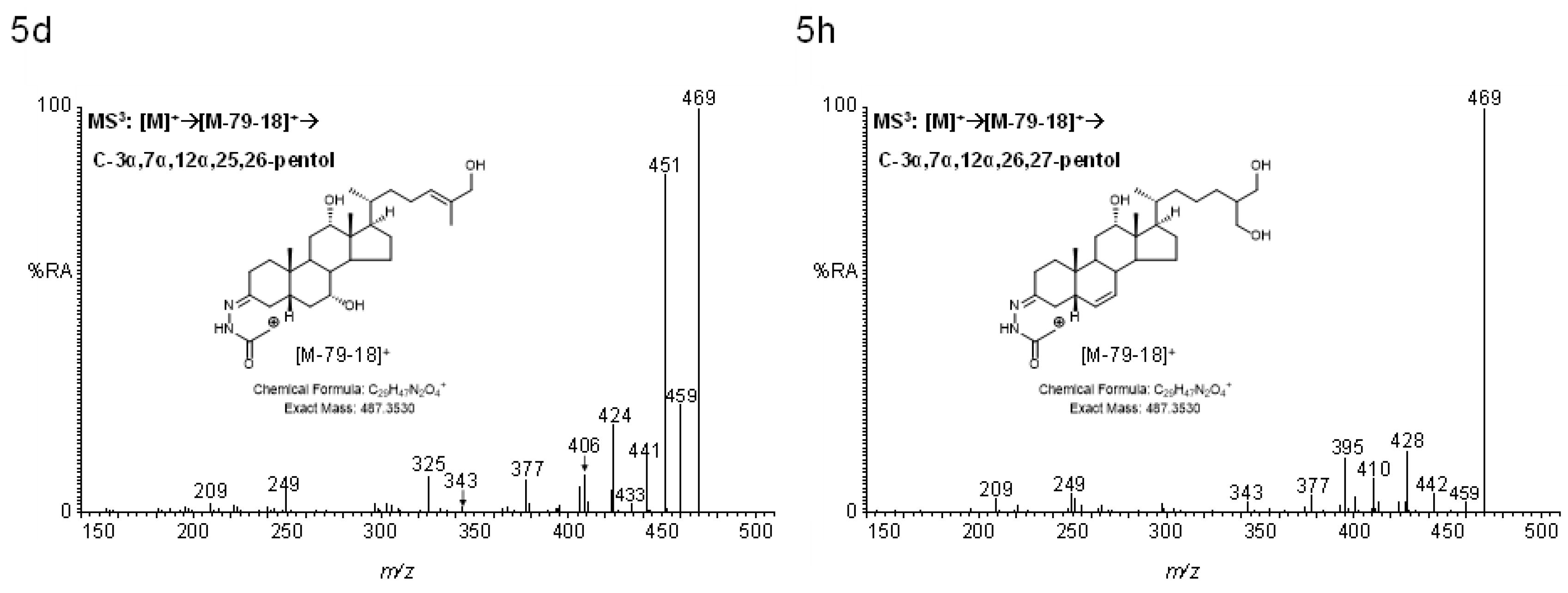 Molecules 24 00597 g005b