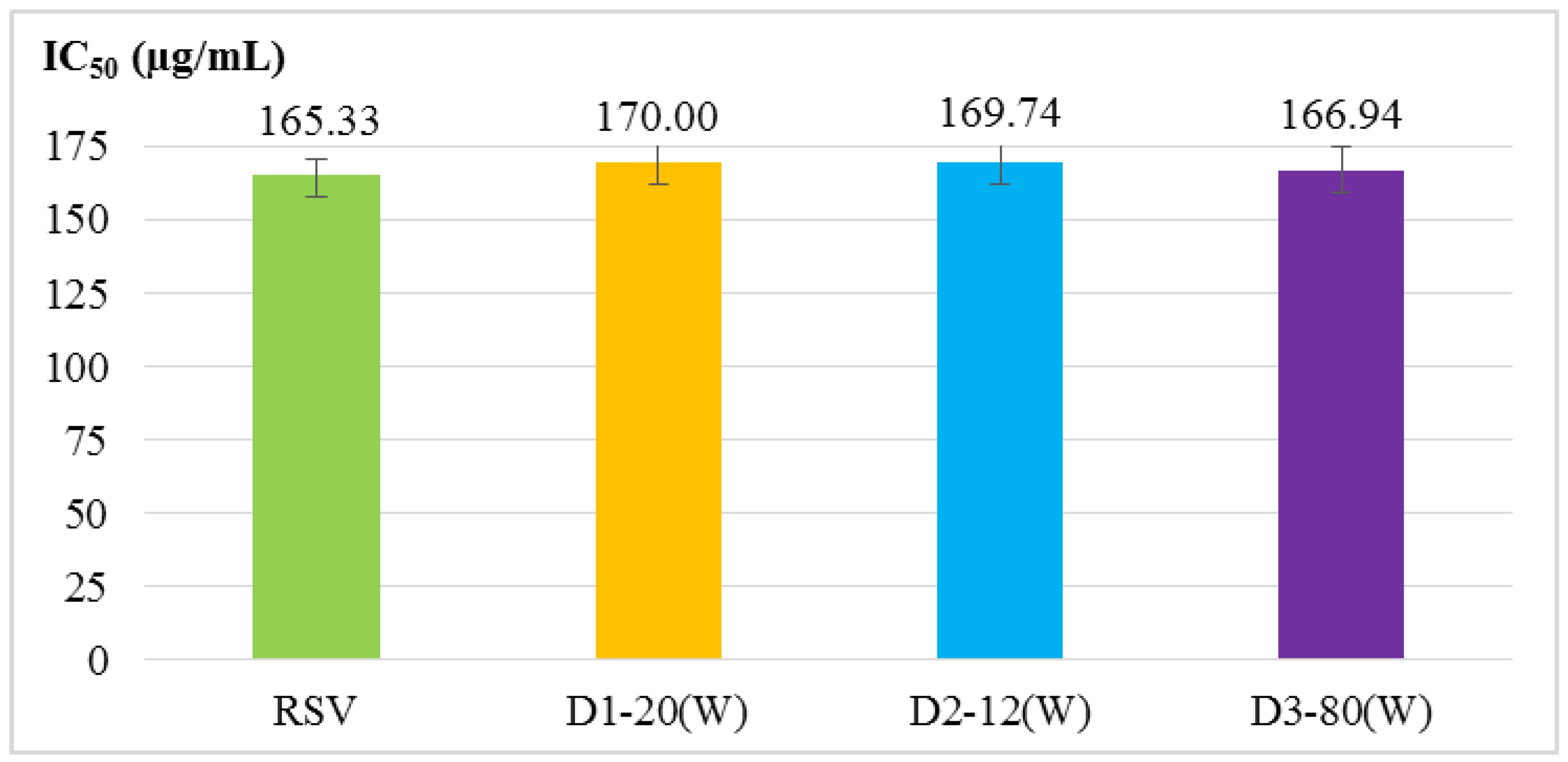 Molecules 24 00600 g001