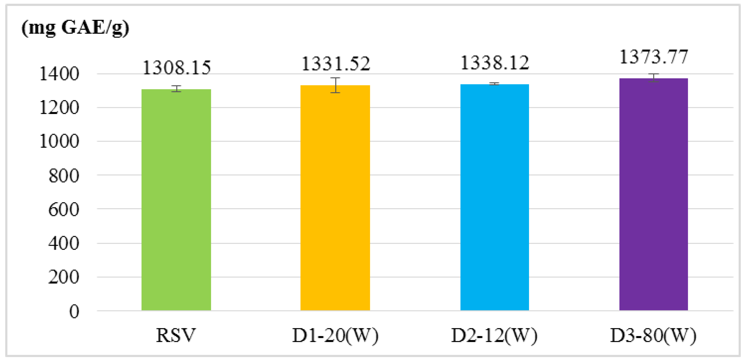 Molecules 24 00600 g003