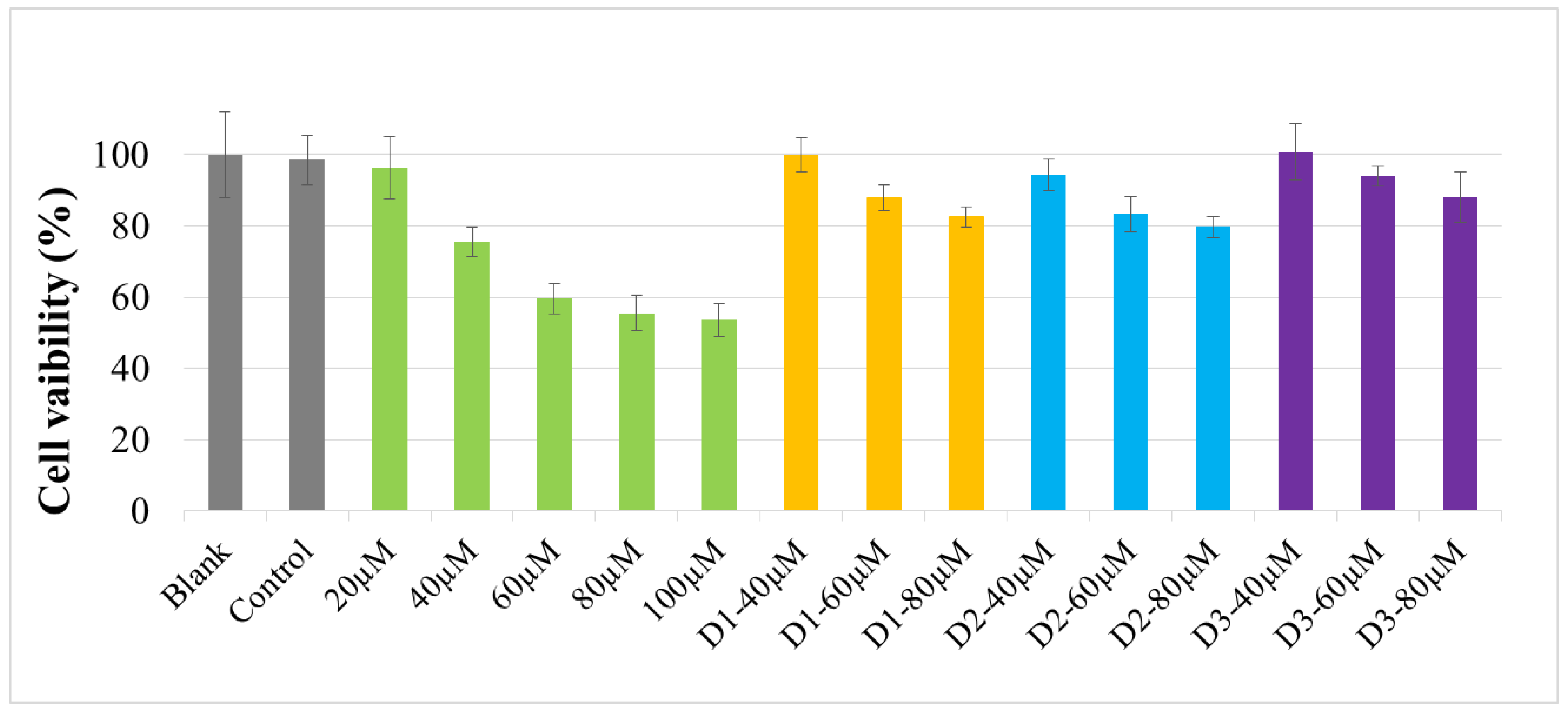 Molecules 24 00600 g006