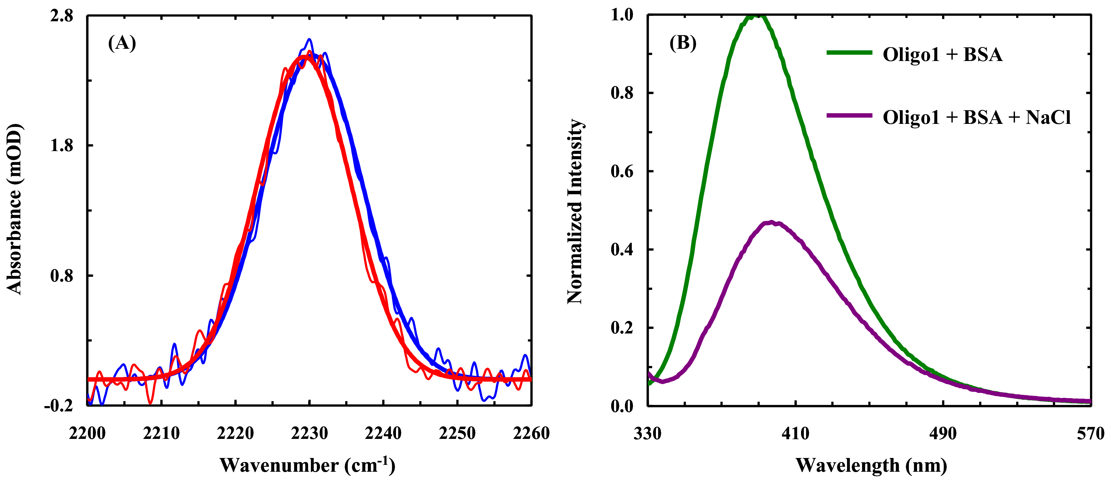 Molecules 24 00602 g008