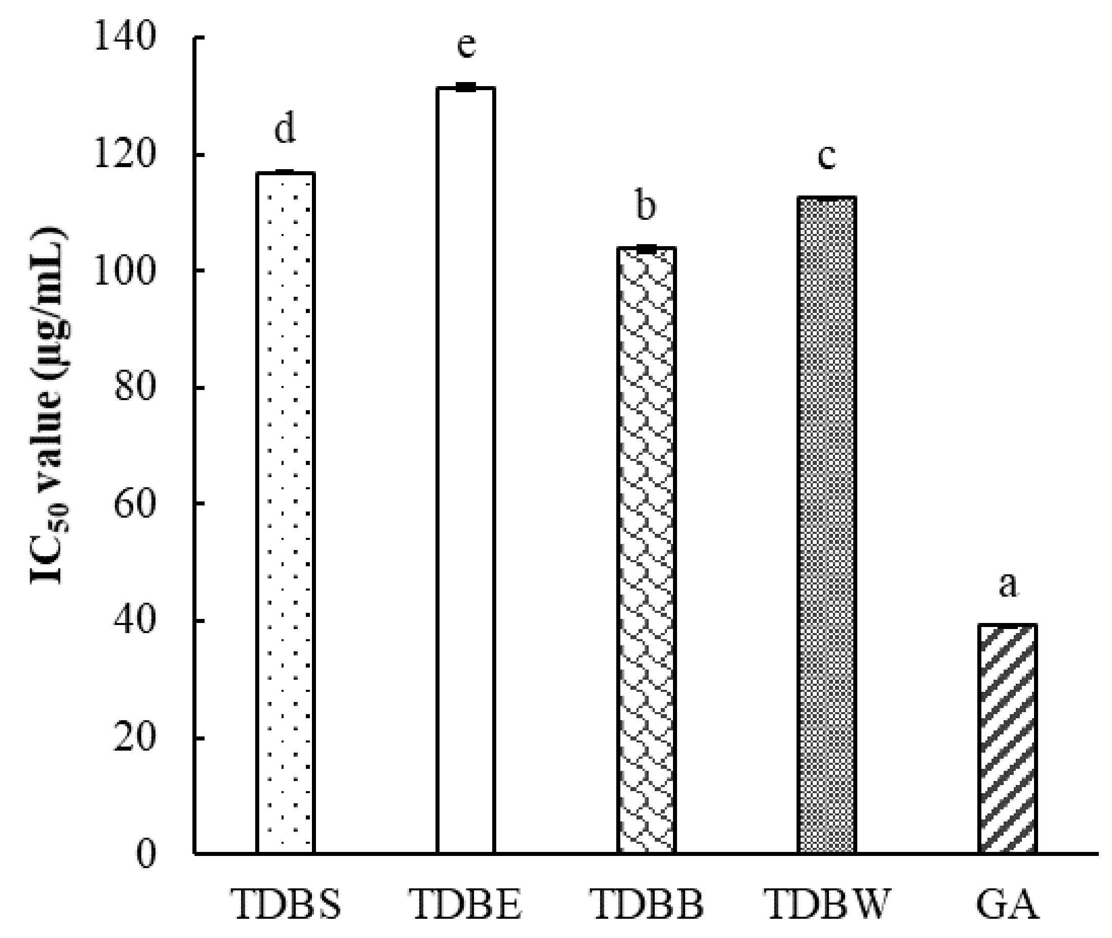 Molecules 24 00605 g001